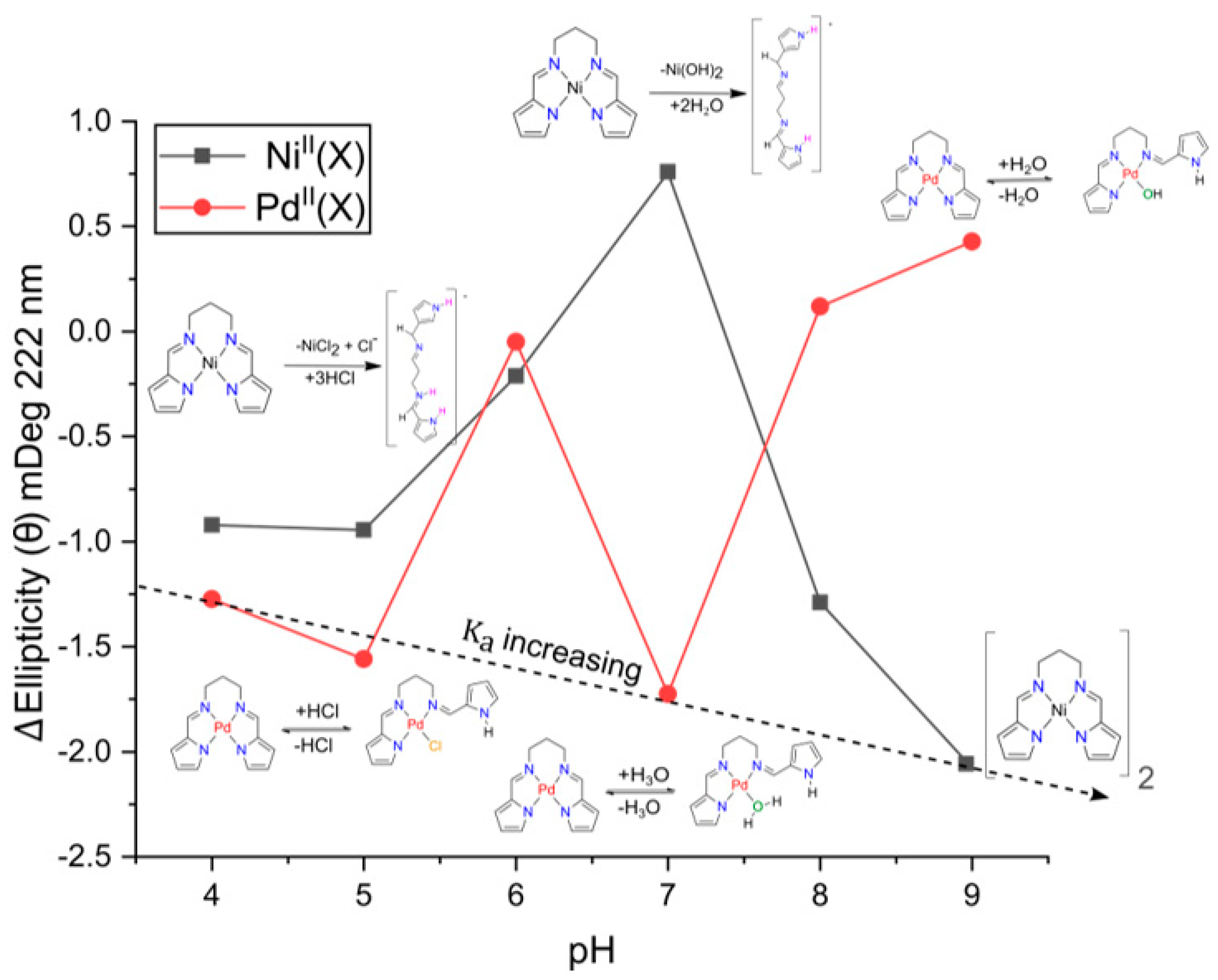 Molecules 28 07466 g009