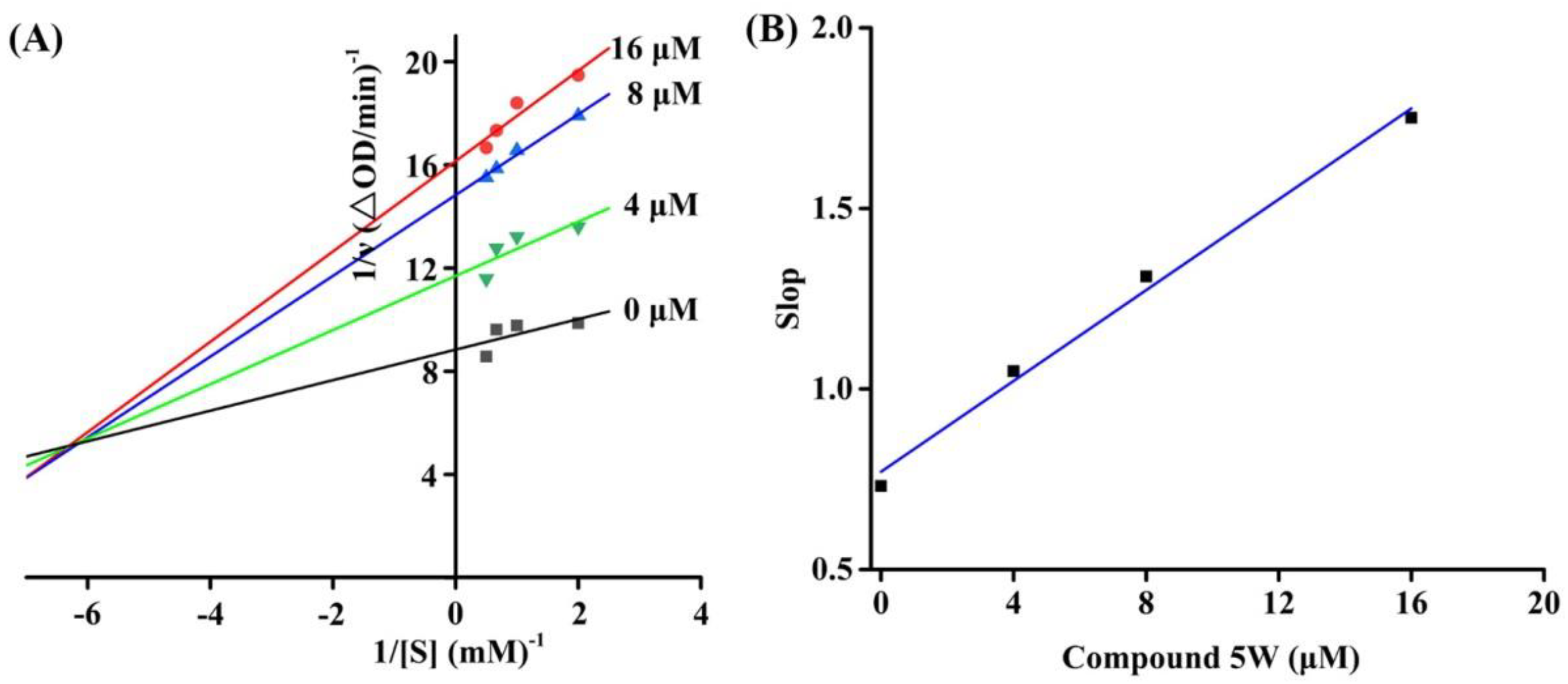 Molecules 28 07470 g002 Molecules 28 07470 g002