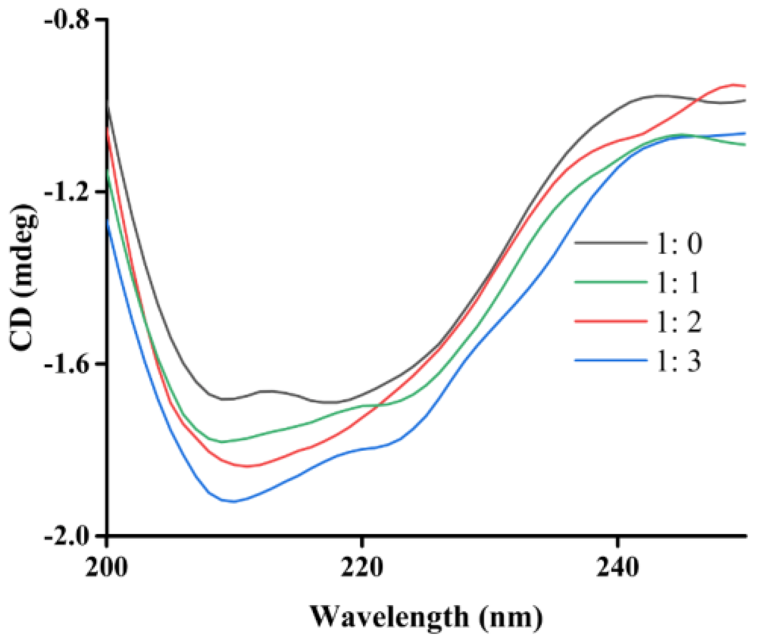 Molecules 28 07470 g004 Molecules 28 07470 g004