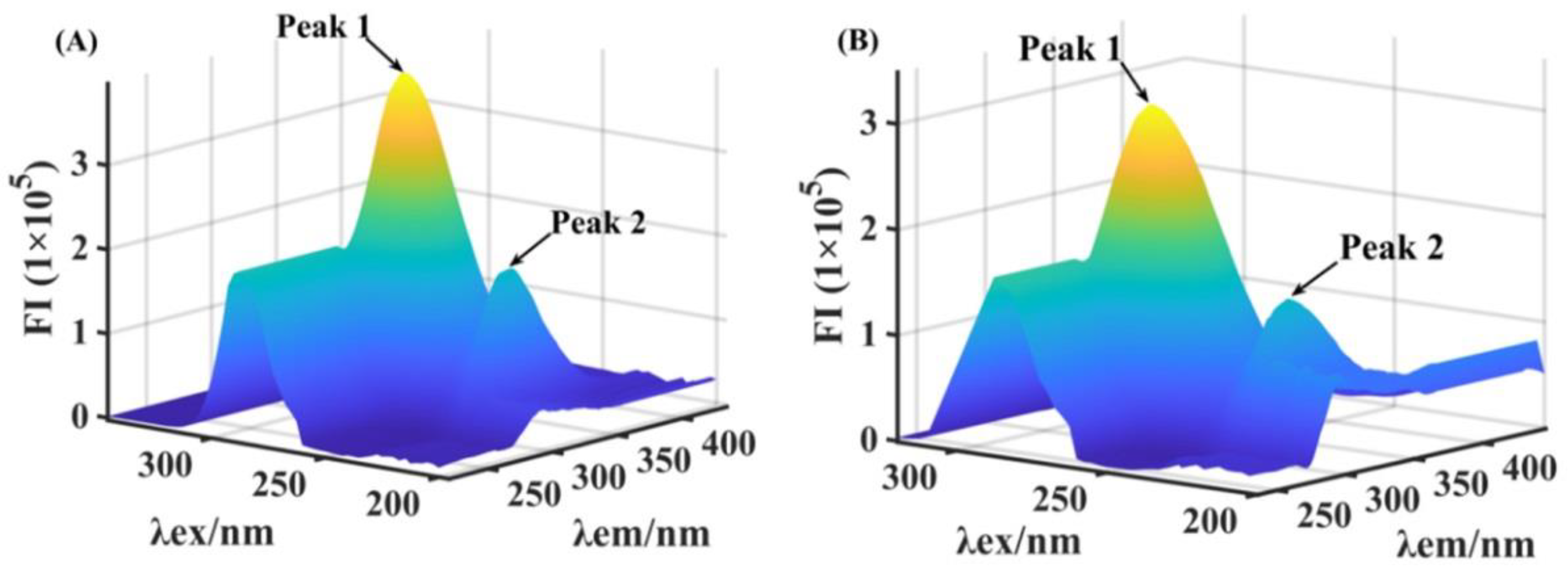 Molecules 28 07470 g005 Molecules 28 07470 g005