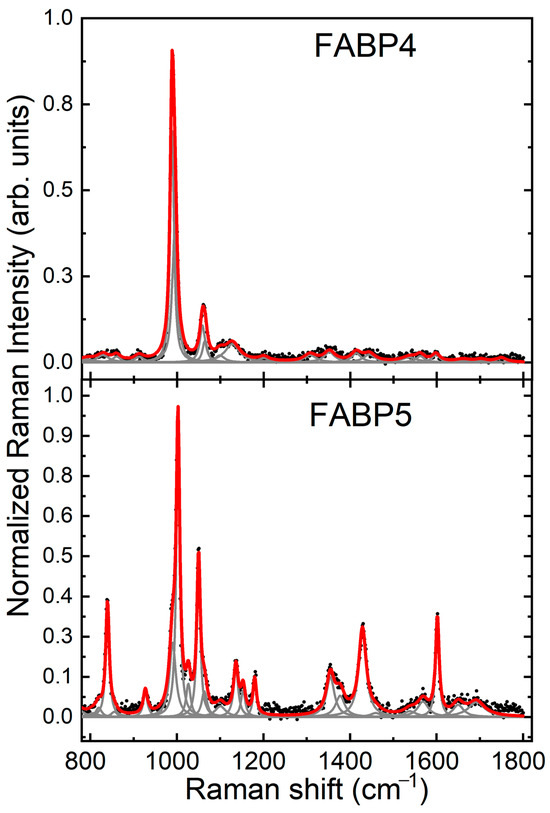Molecules 28 07472 g004