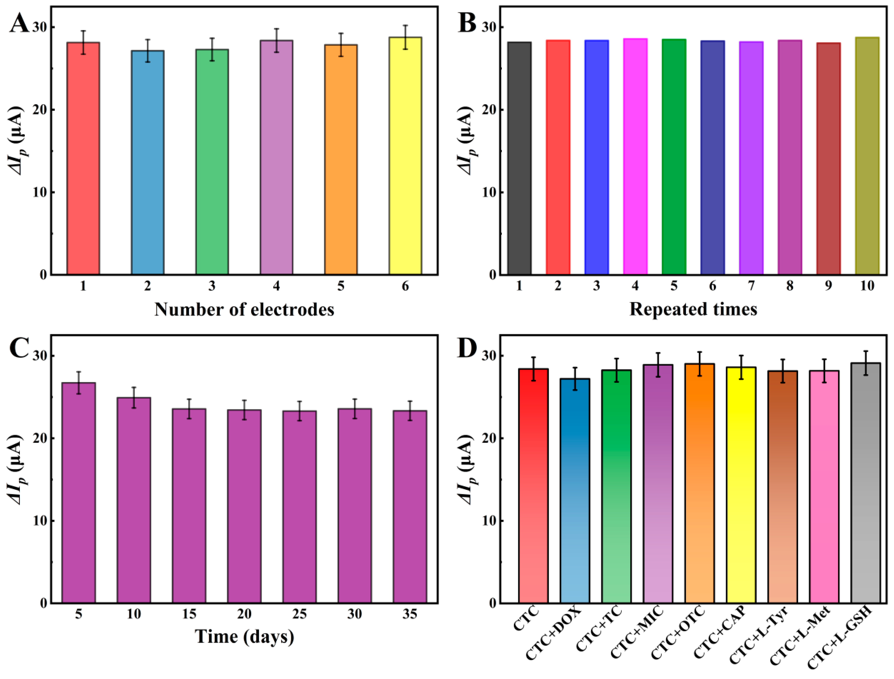 Molecules 28 07475 g005