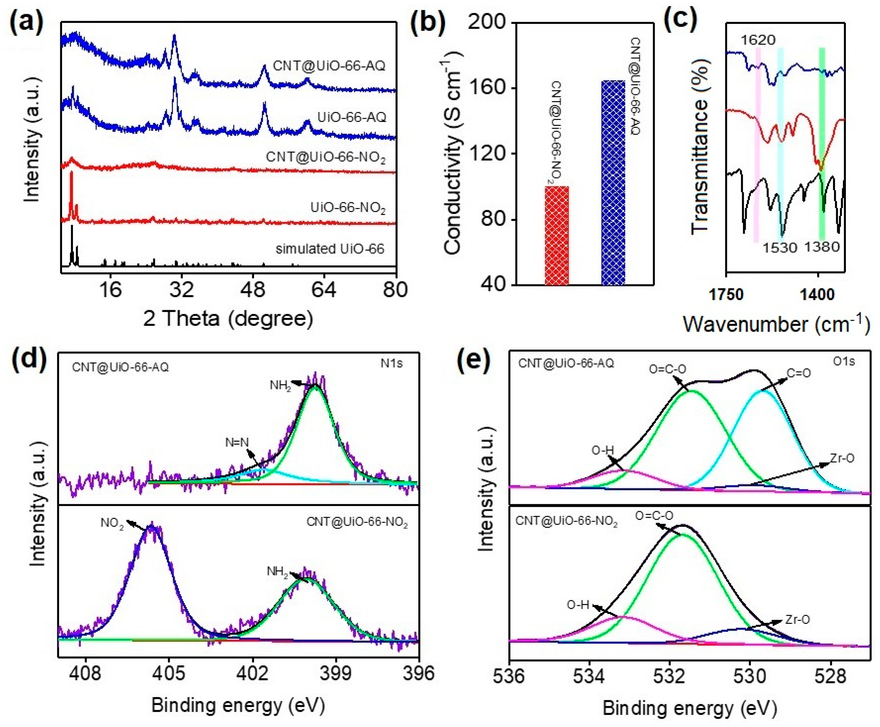 Molecules 28 07479 g002