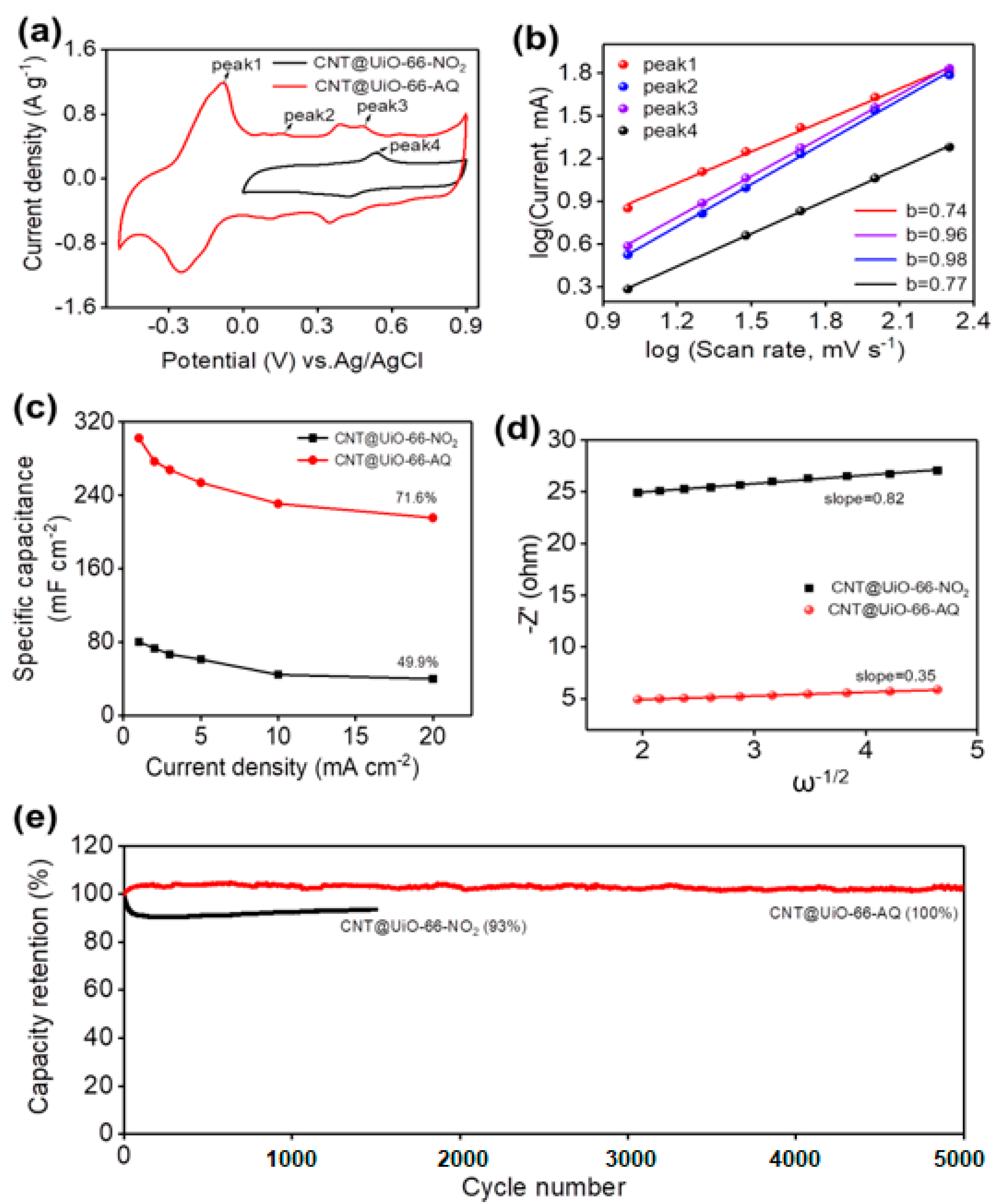 Molecules 28 07479 g006