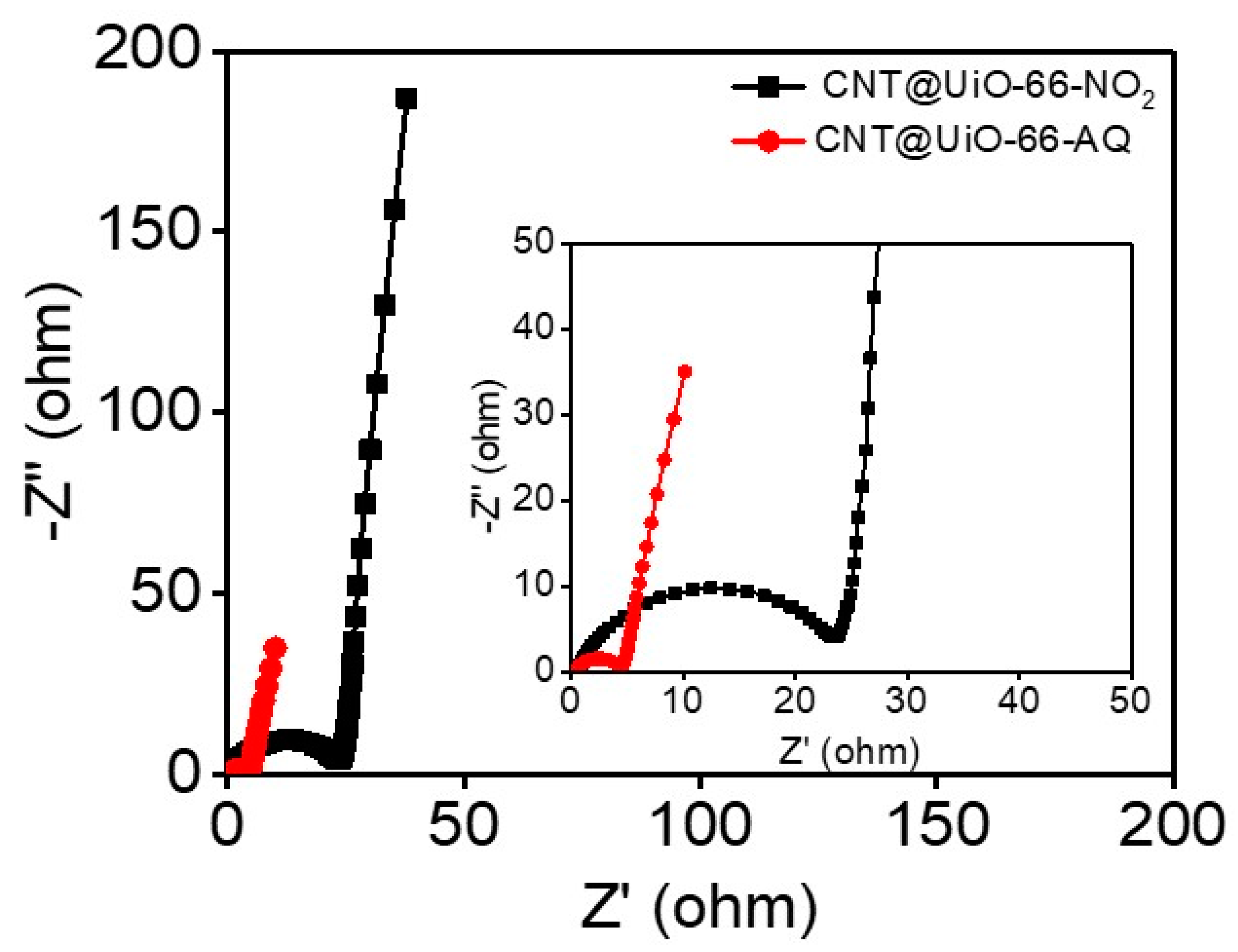 Molecules 28 07479 g007