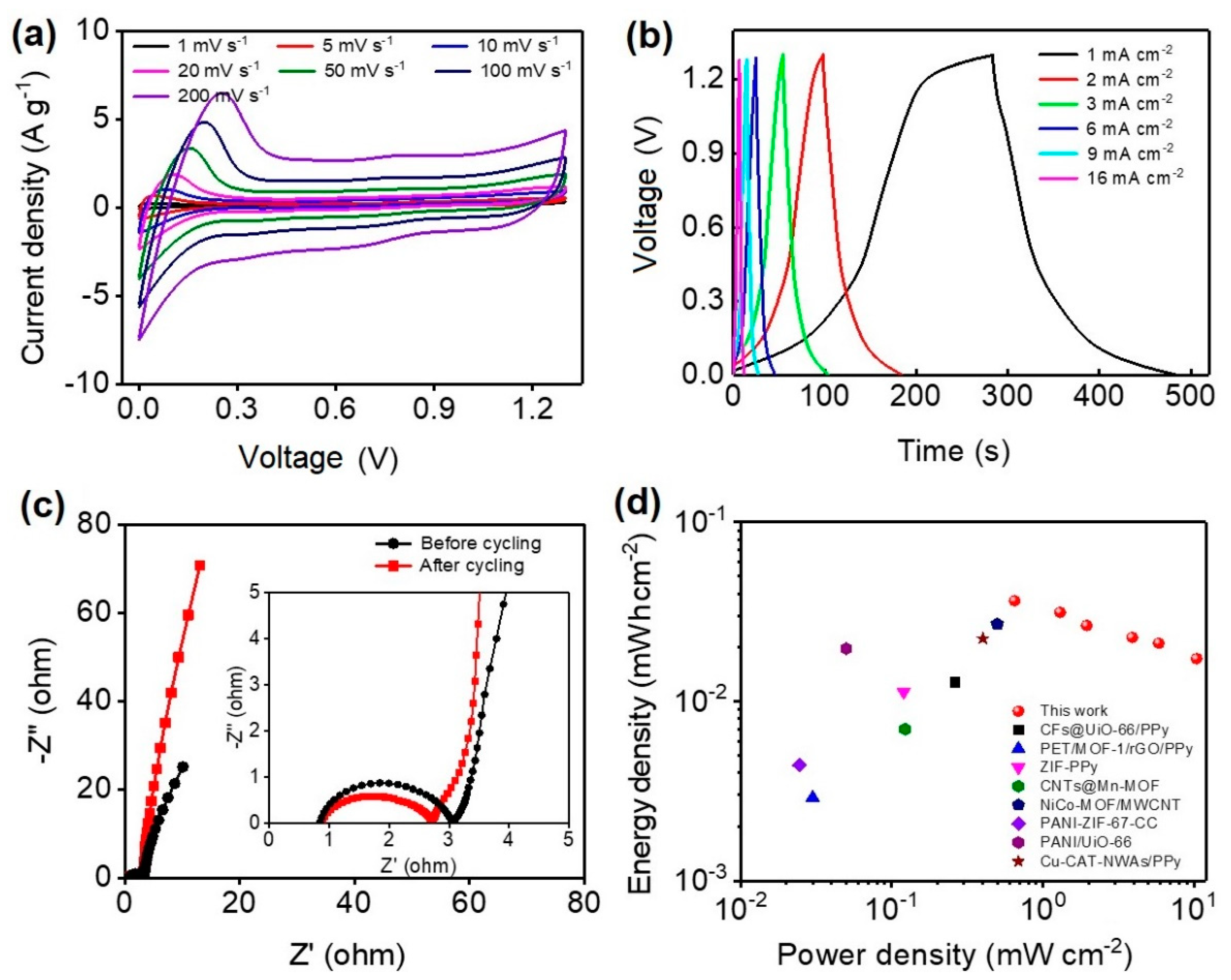 Molecules 28 07479 g008