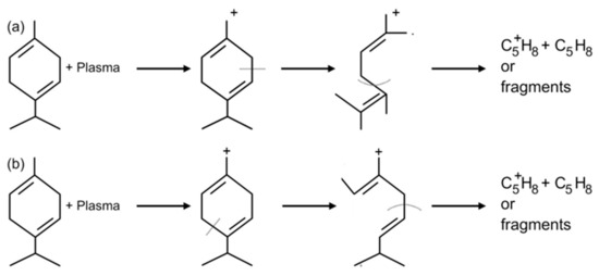 Molecules 28 07481 g002
