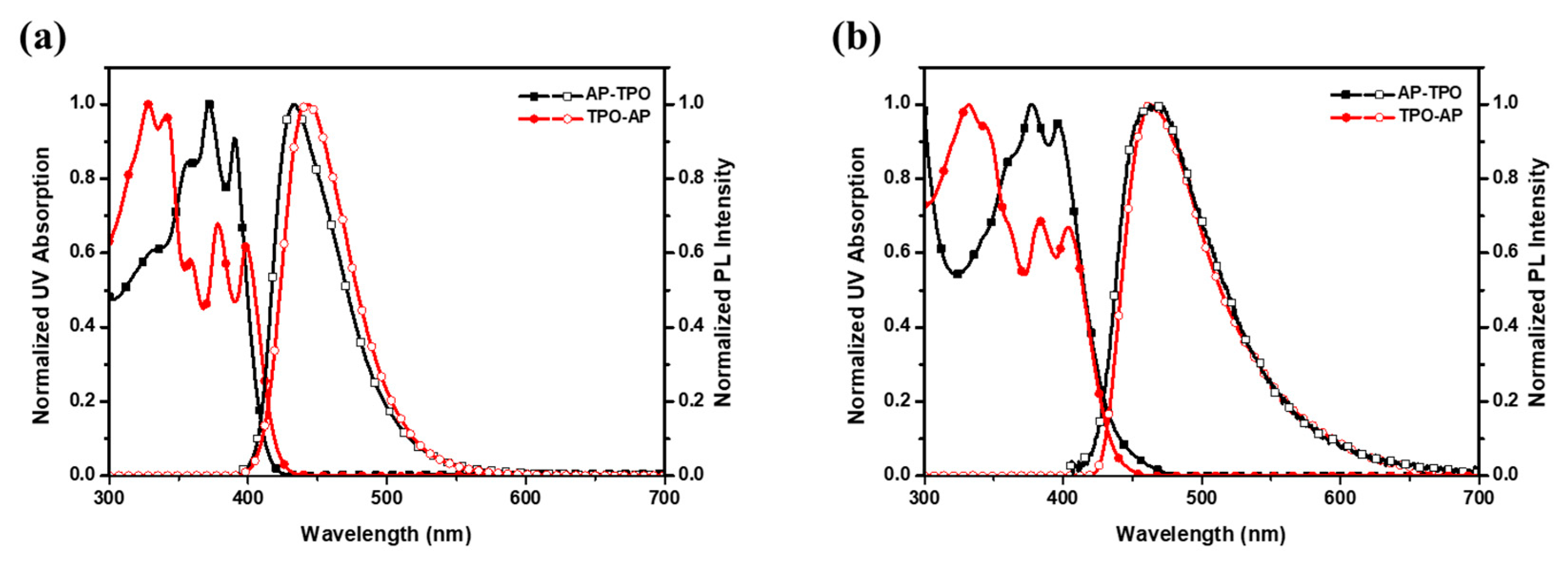 Molecules 28 07485 g002