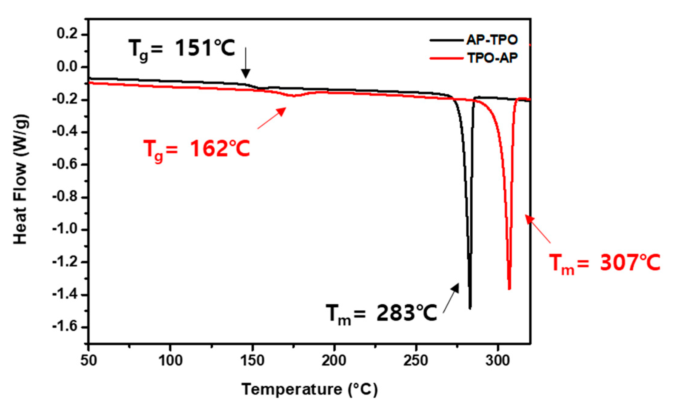 Molecules 28 07485 g005