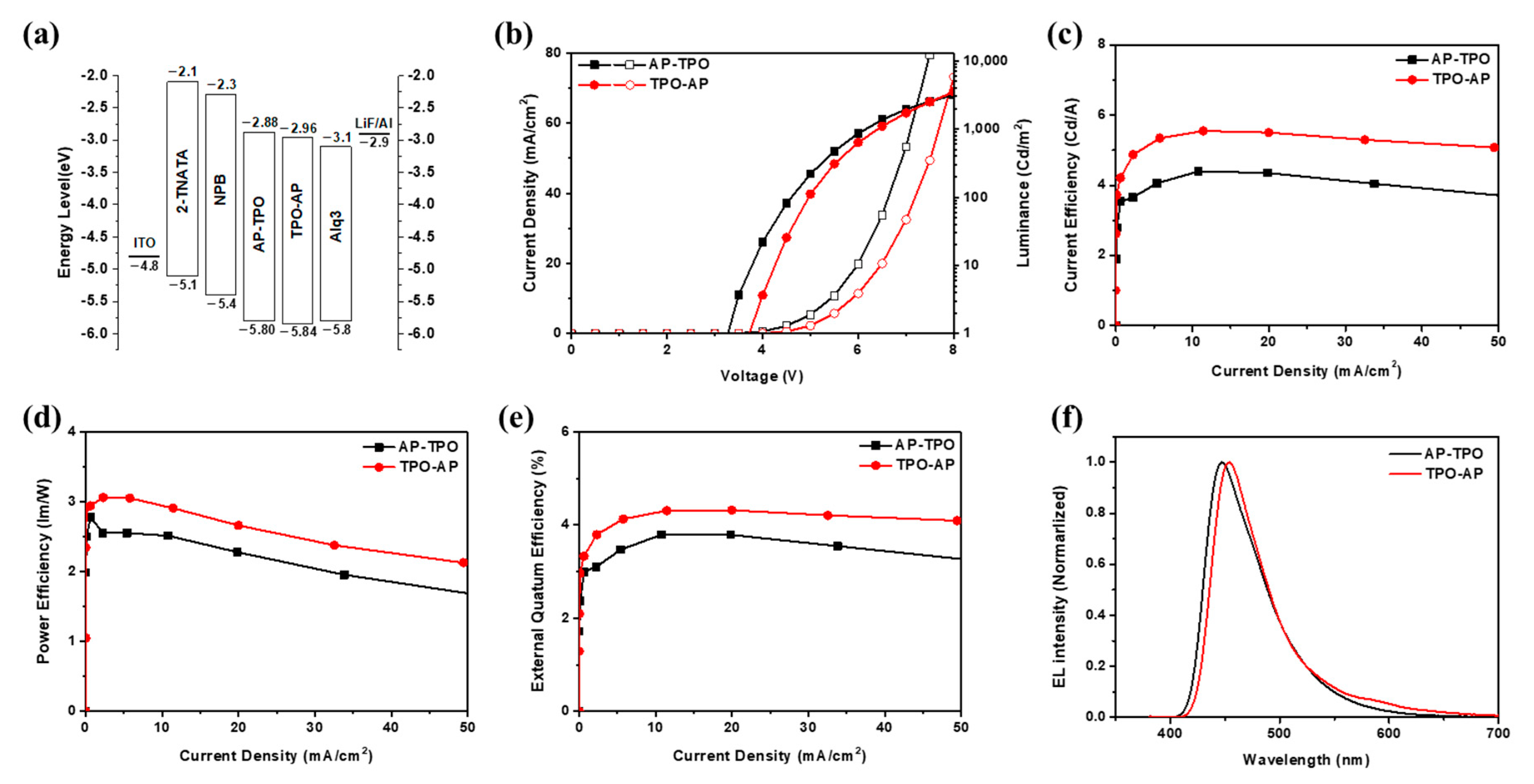 Molecules 28 07485 g006