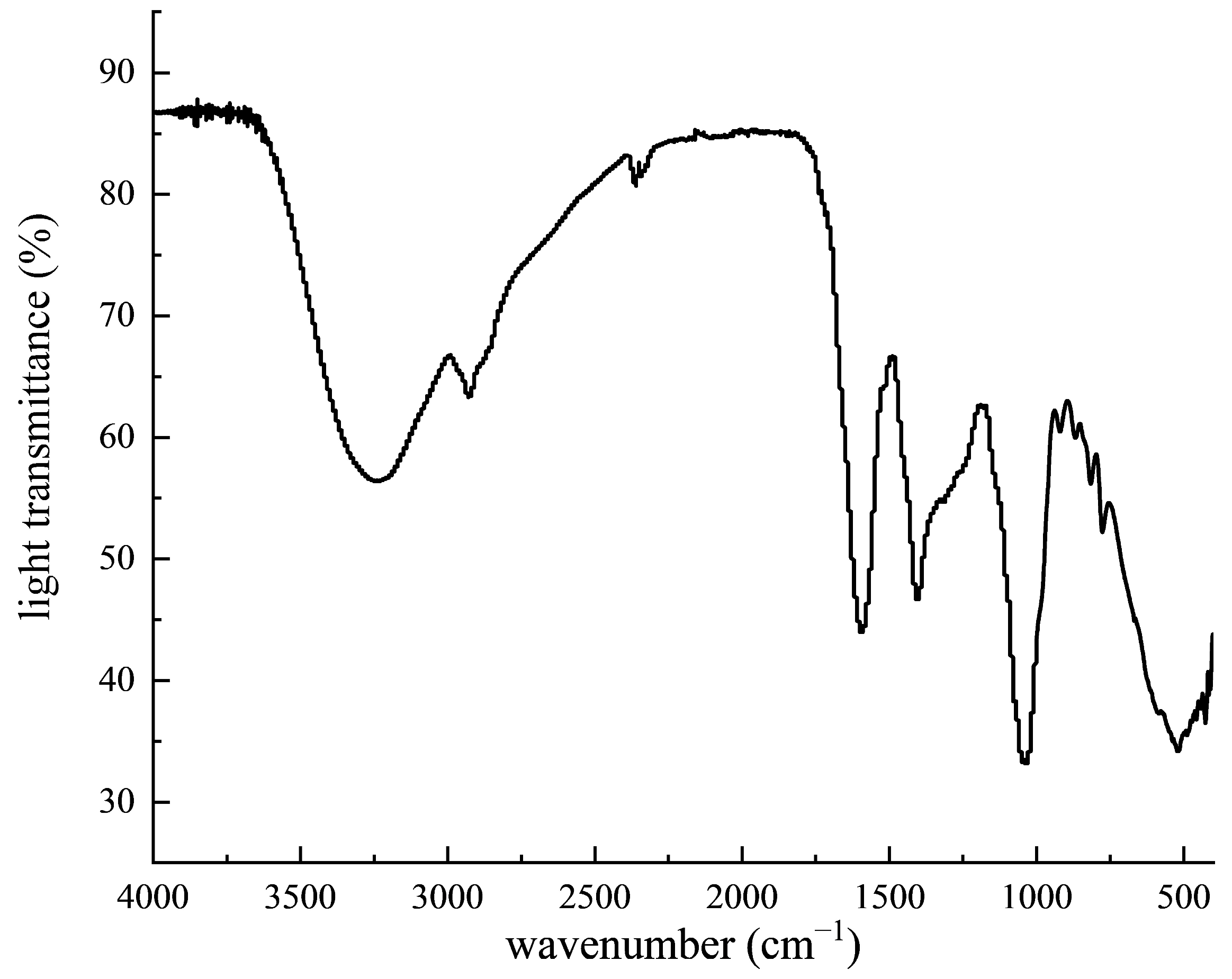 Molecules 28 07487 g001