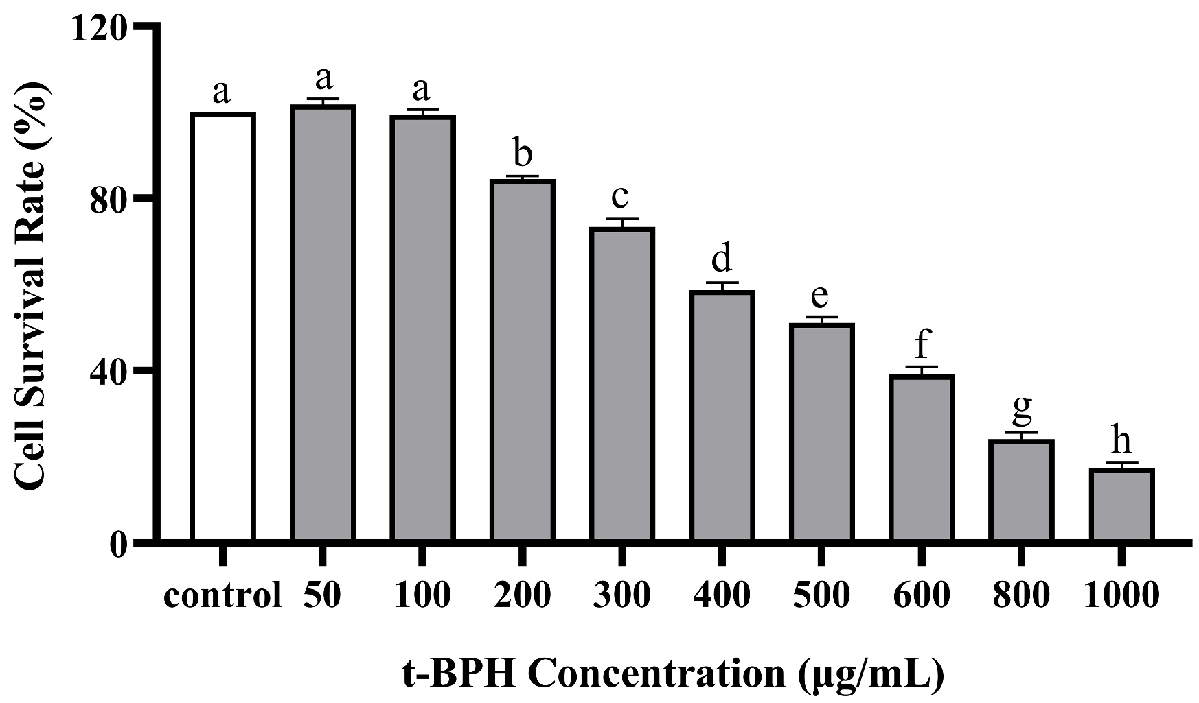 Molecules 28 07487 g005
