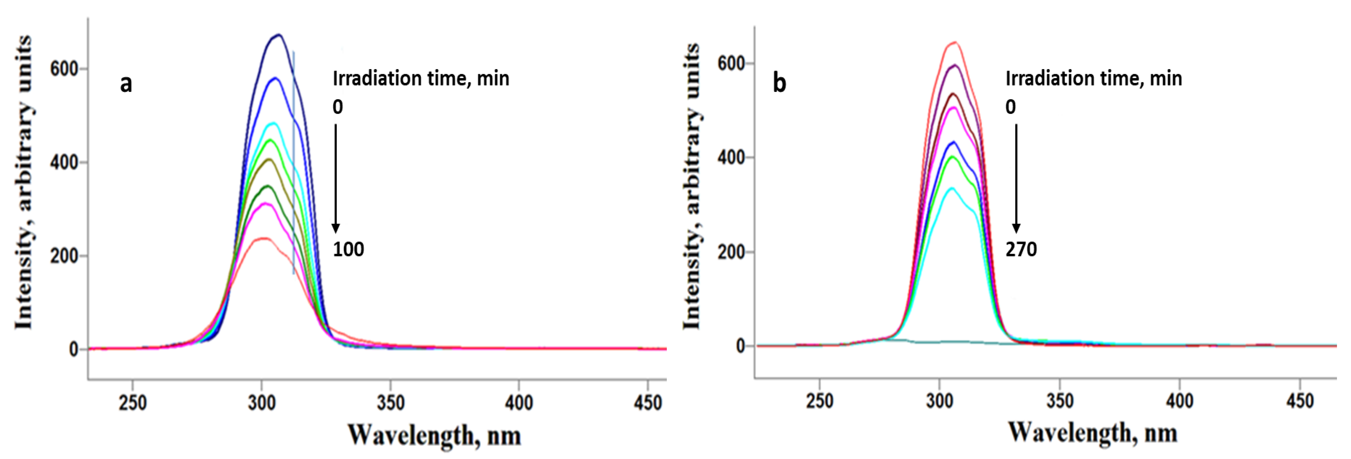Molecules 28 07488 g005
