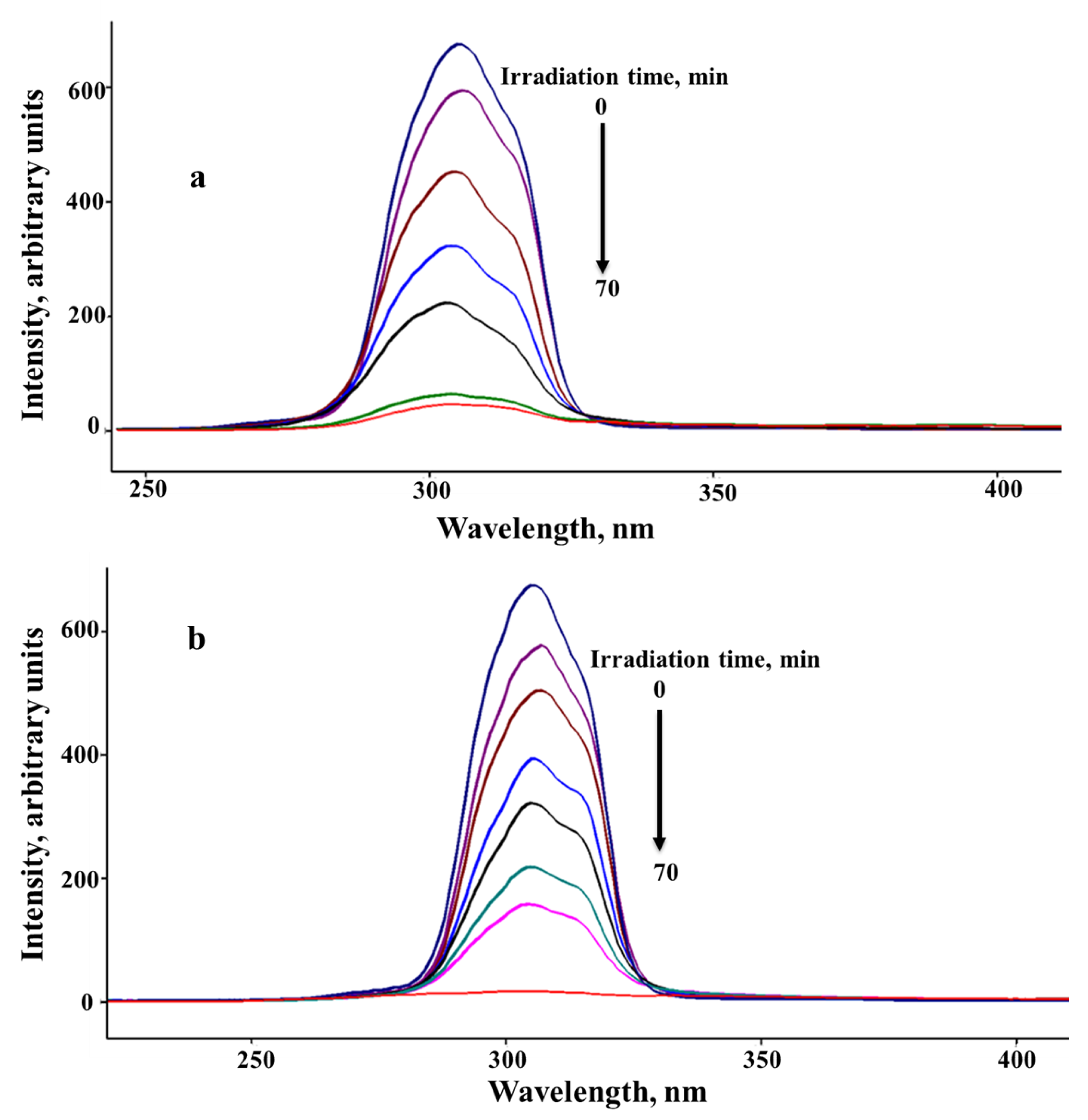 Molecules 28 07488 g006
