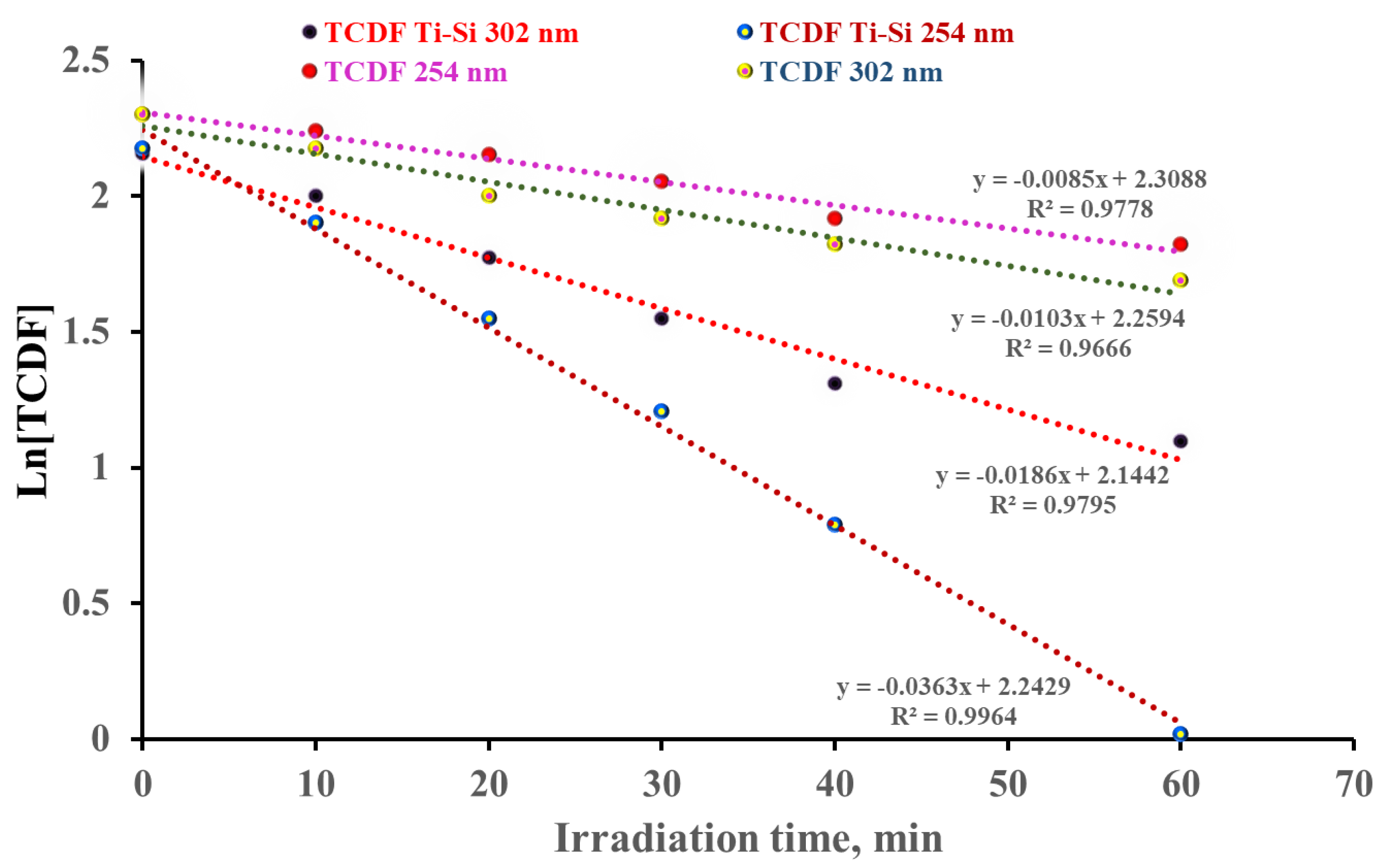 Molecules 28 07488 g007