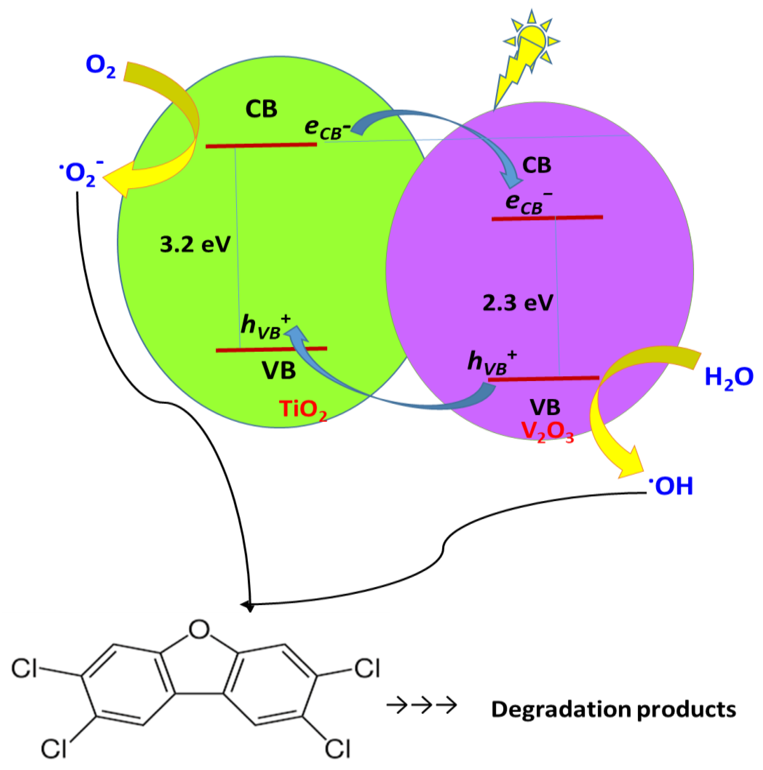 Molecules 28 07488 sch001