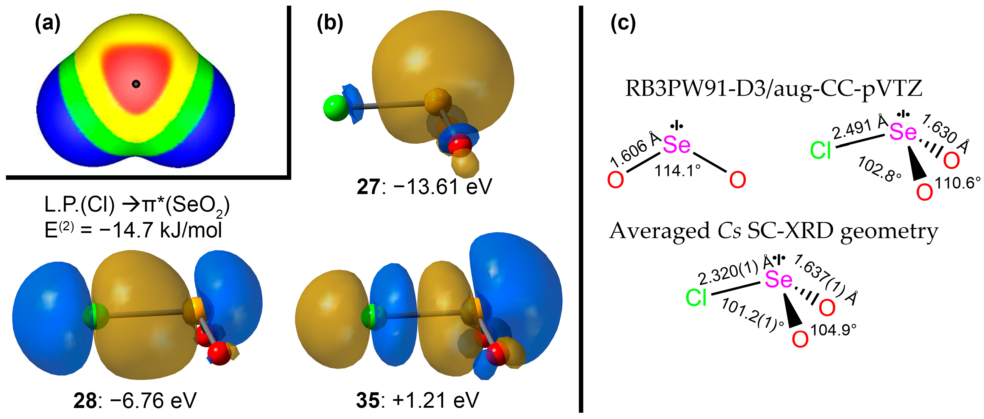 Molecules 28 07489 g006 Molecules 28 07489 g006