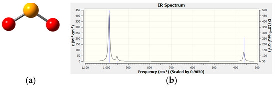Molecules 28 07489 g0a1
