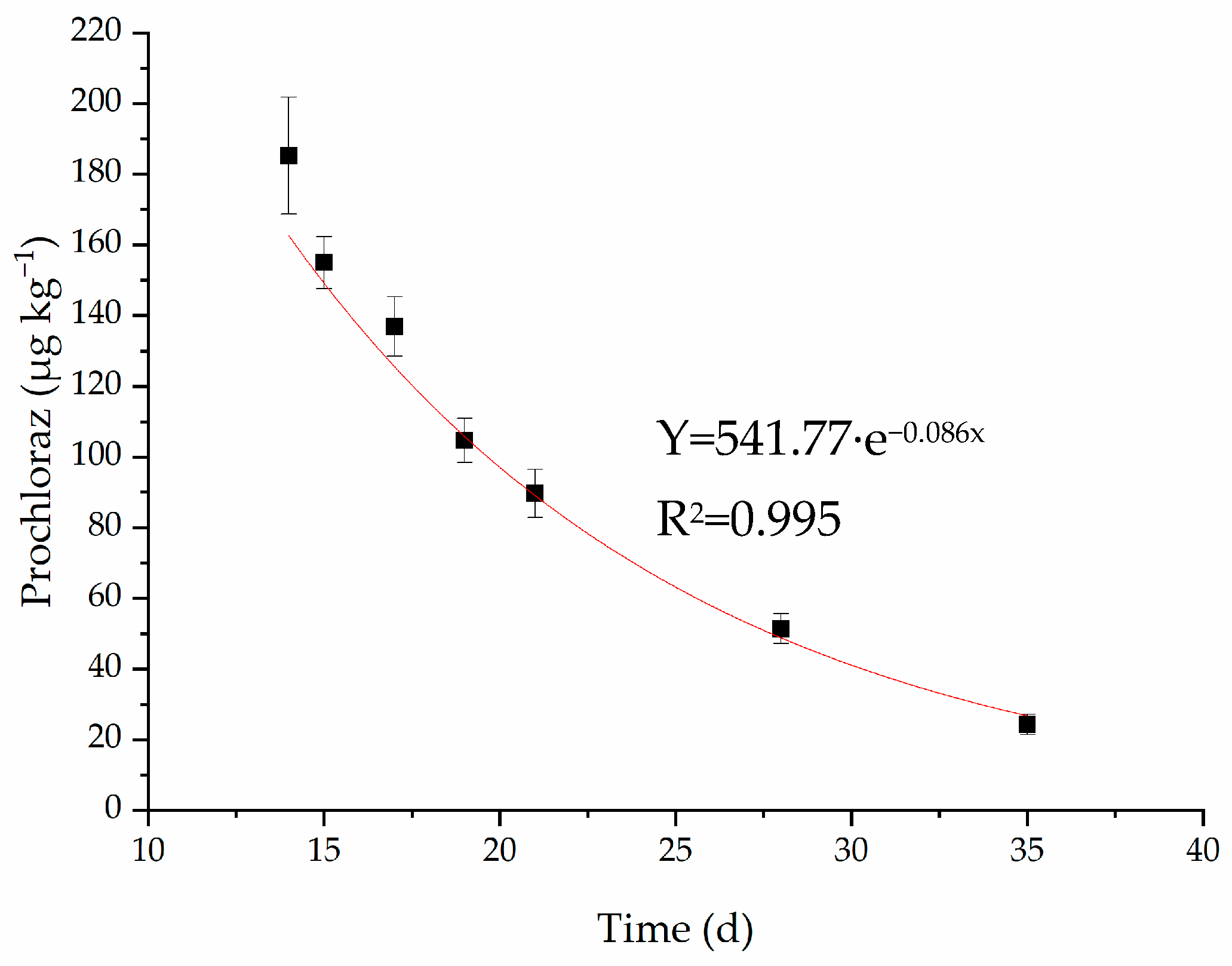 Molecules 28 07498 g002