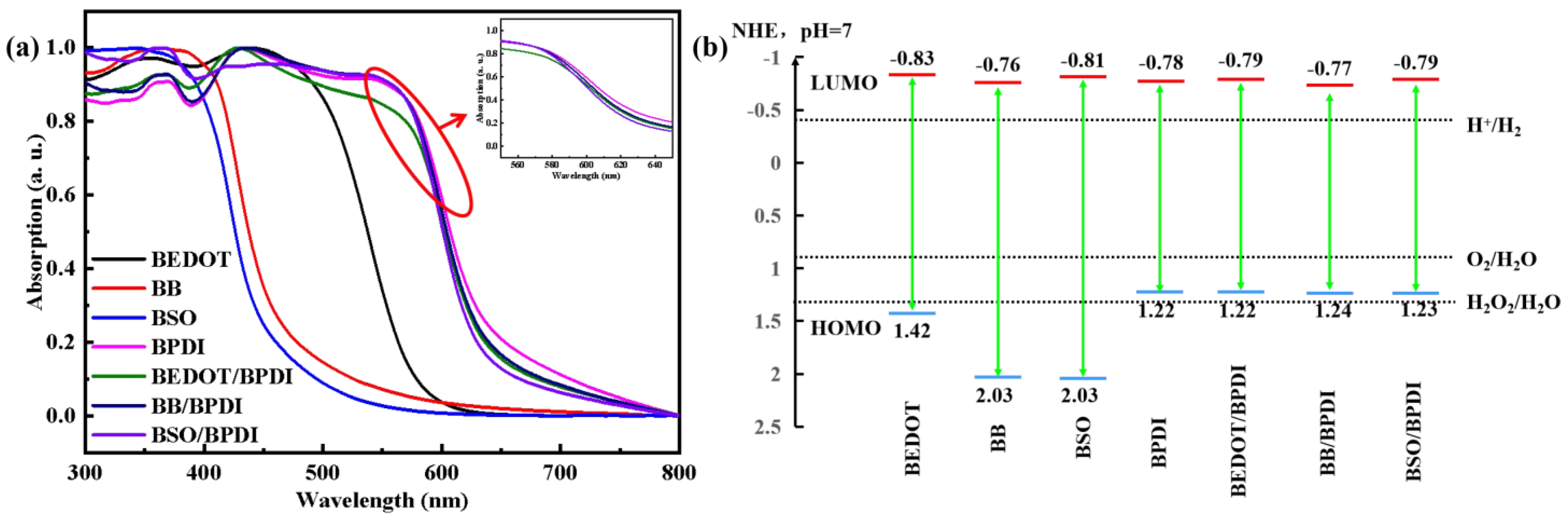 Molecules 28 07500 g002