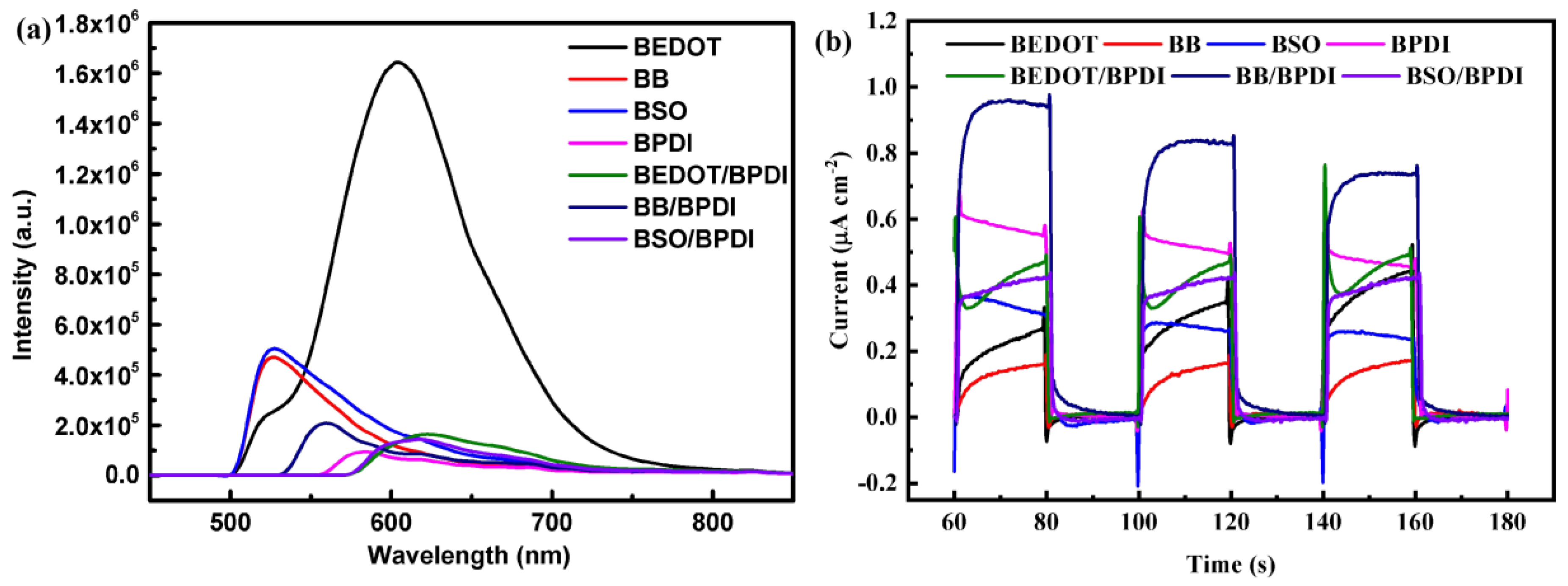Molecules 28 07500 g003