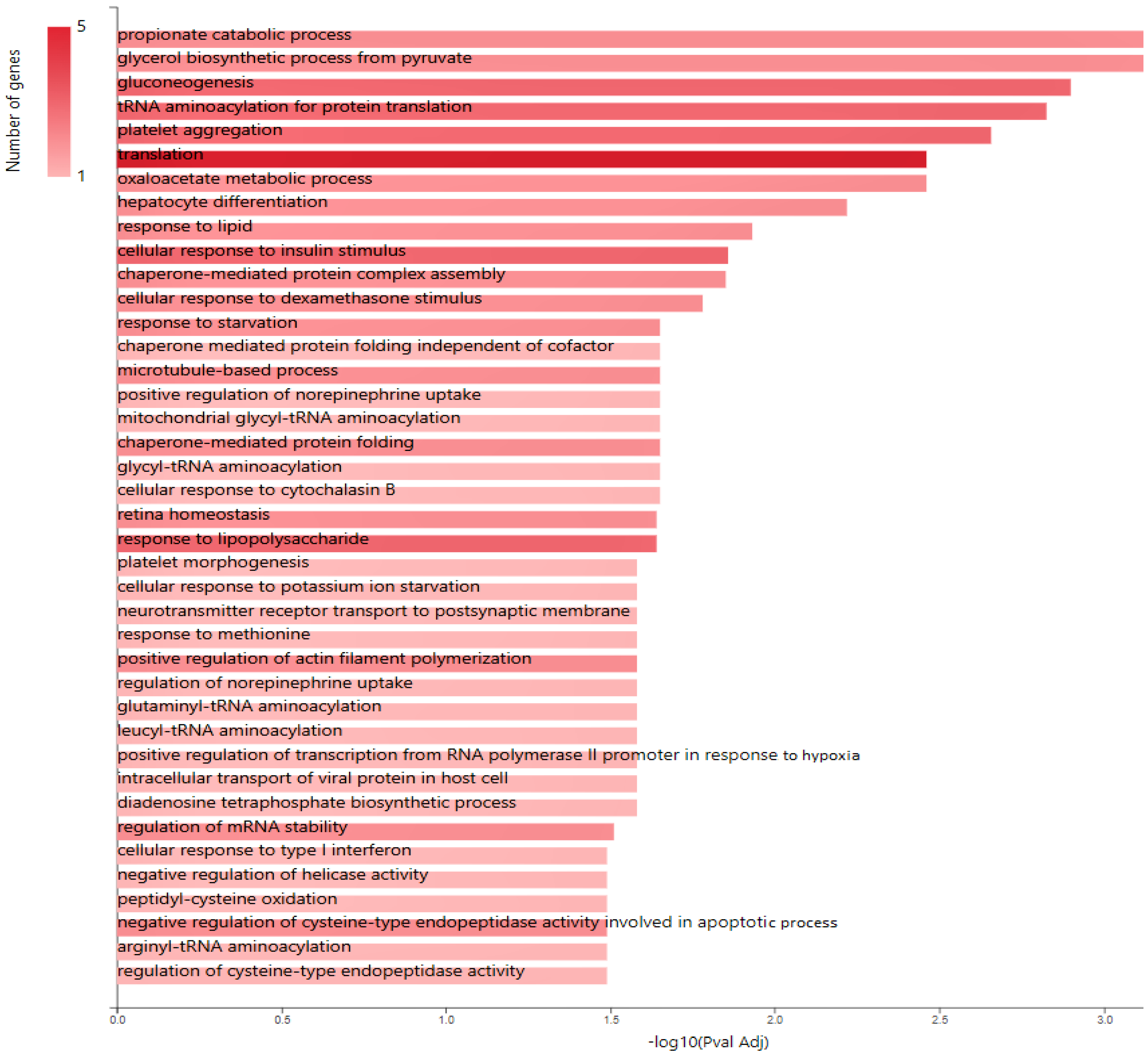 Molecules 28 07501 g004b