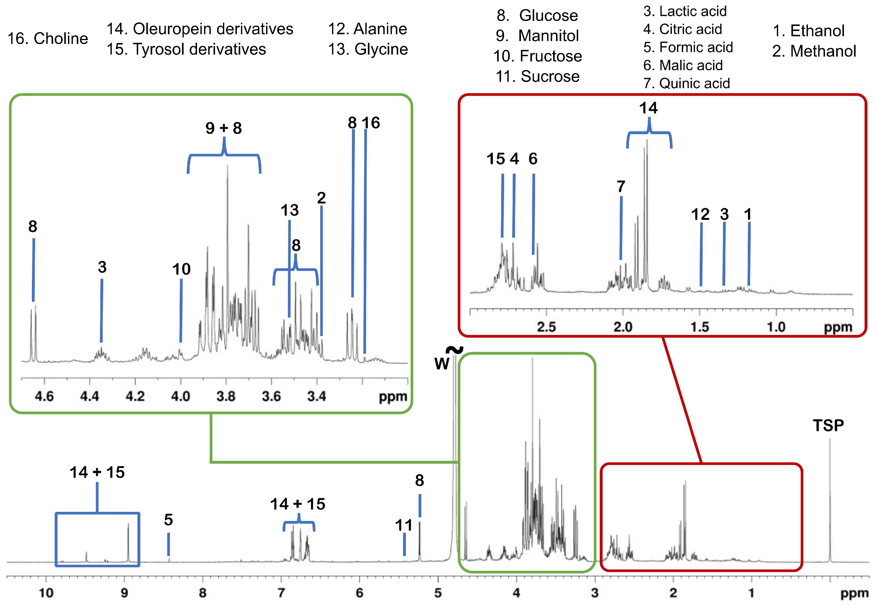 Molecules 28 07512 g001