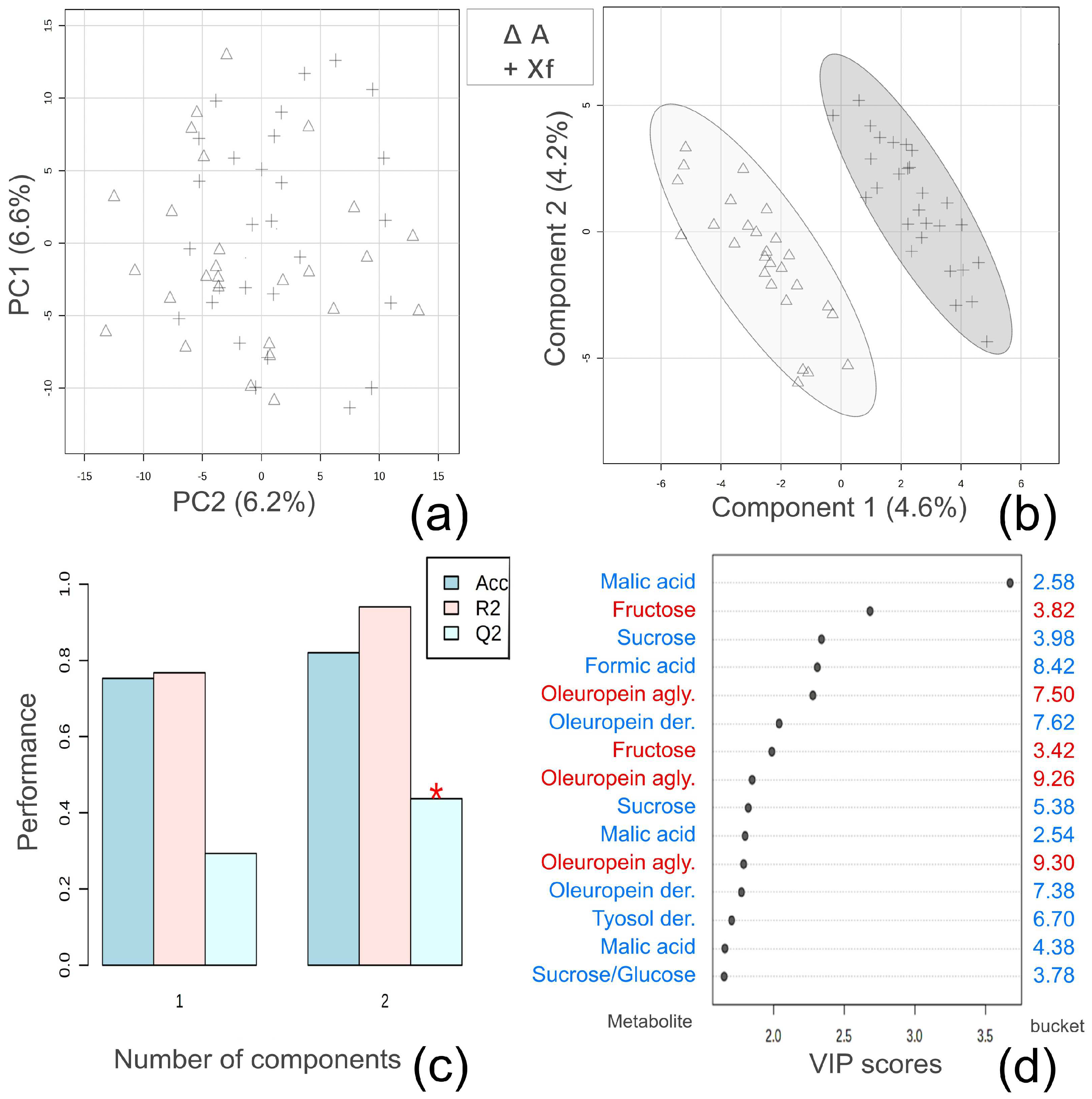 Molecules 28 07512 g003