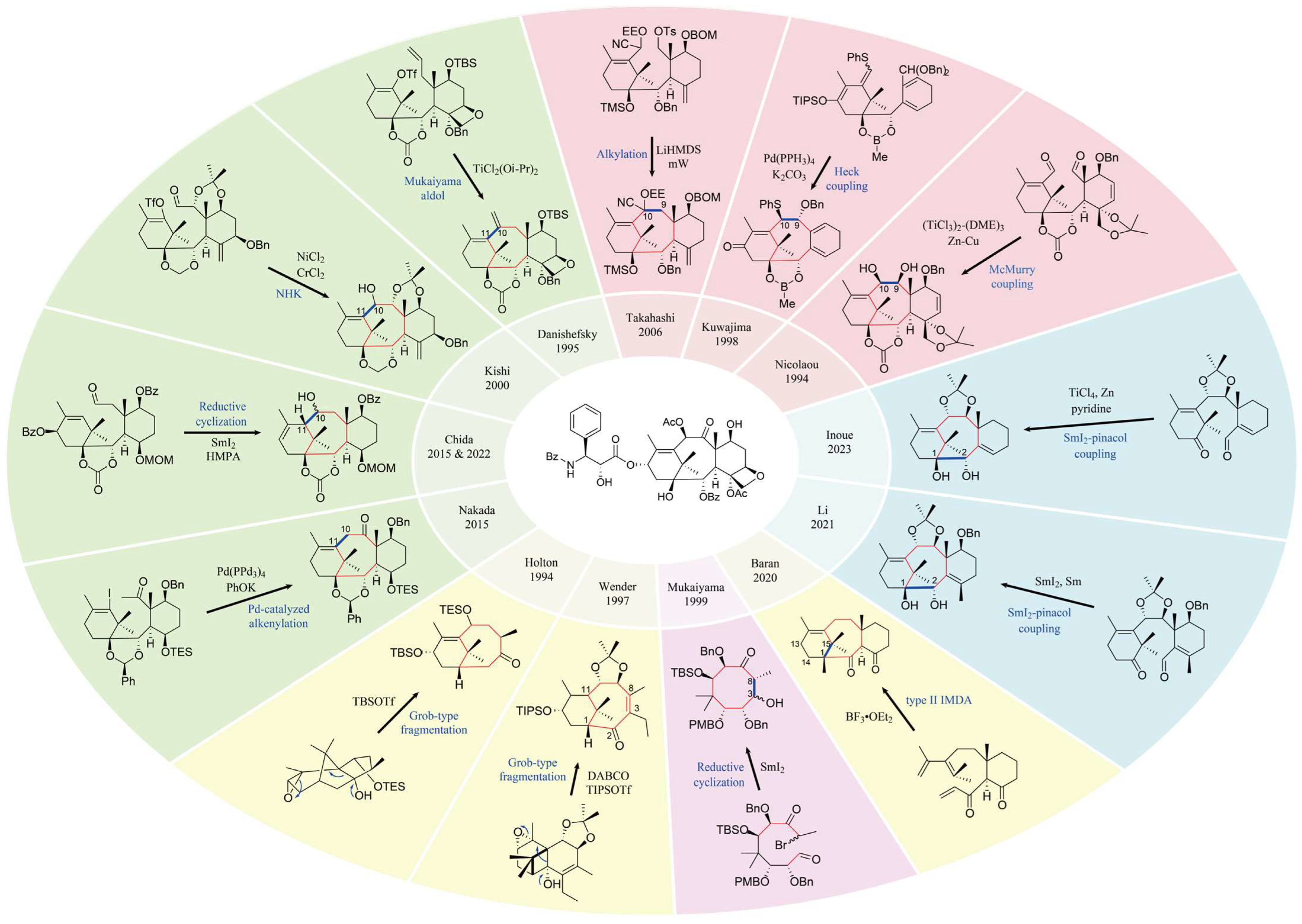 Molecules 28 07517 g004