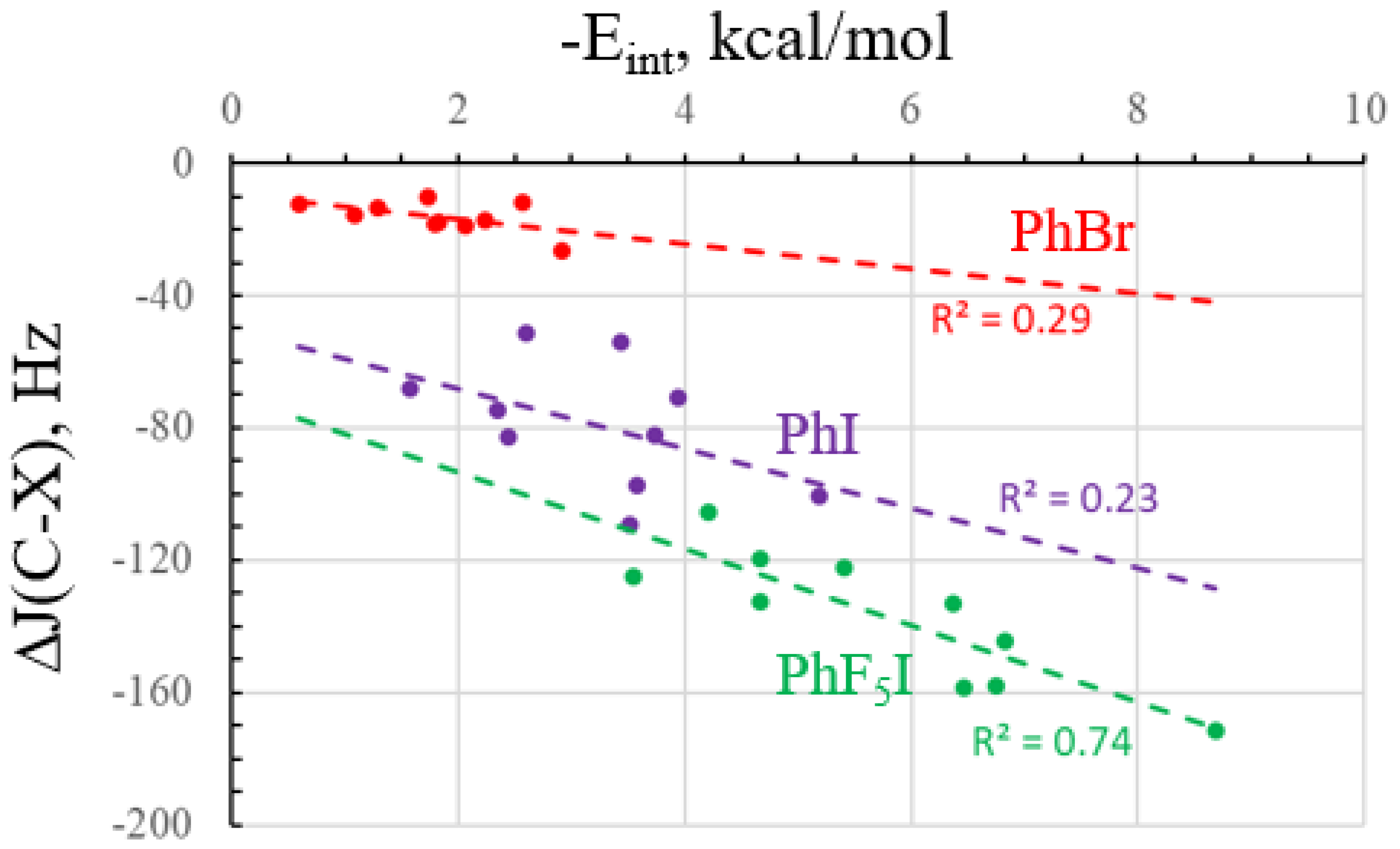 Molecules 28 07520 g004