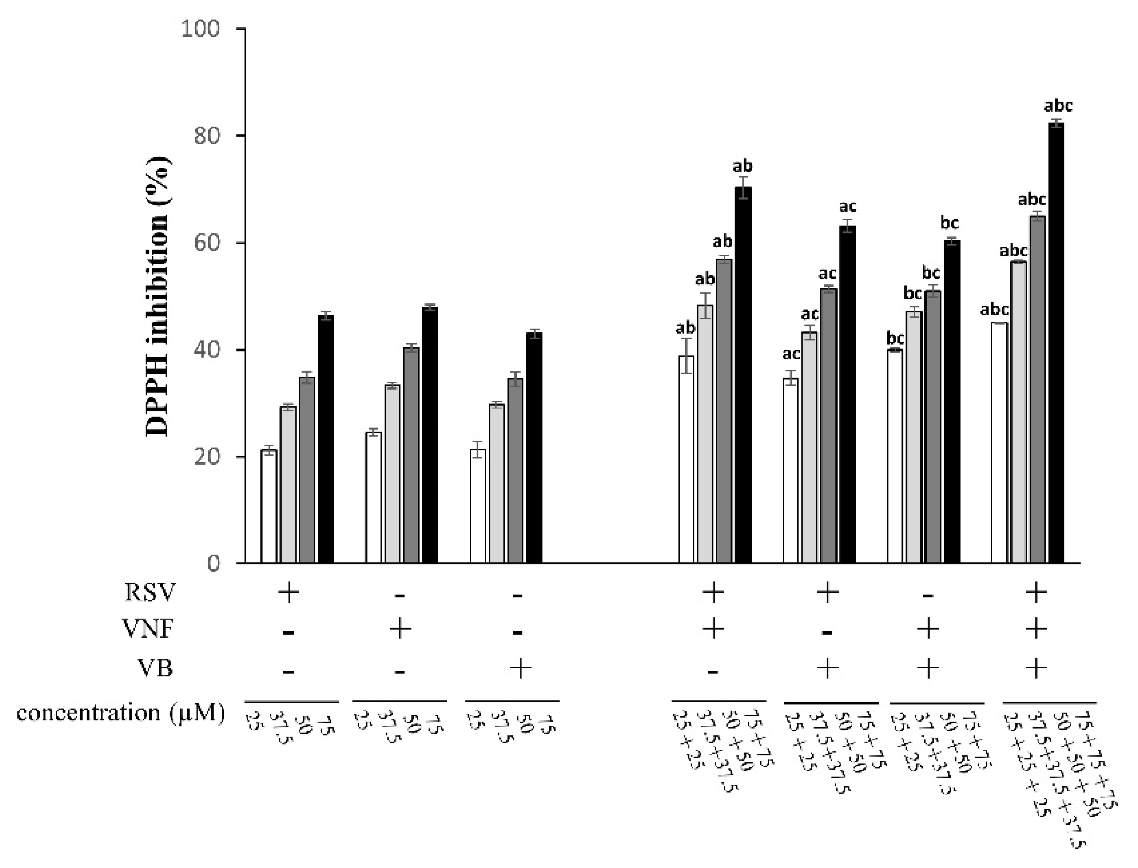 Molecules 28 07521 g003