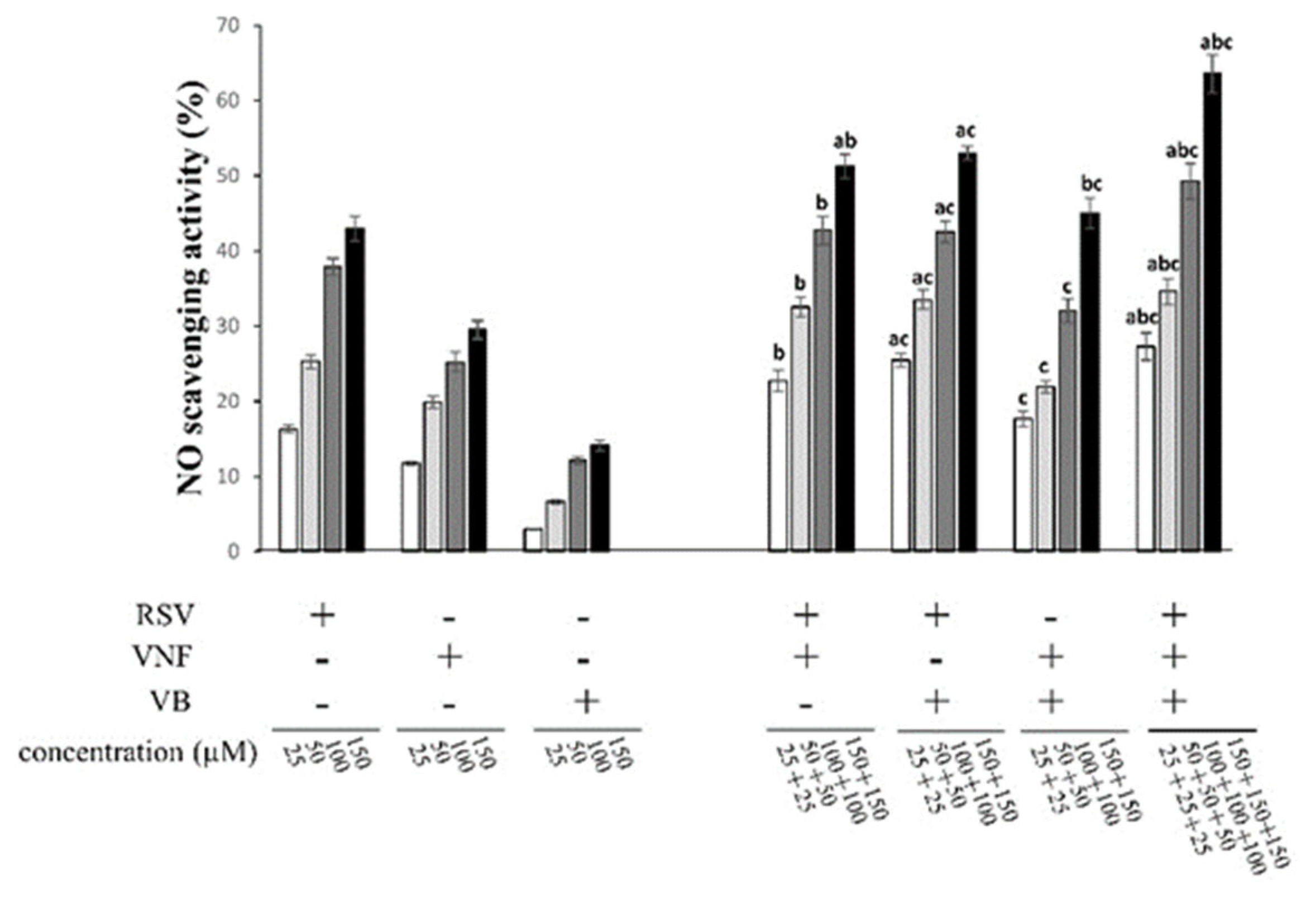 Molecules 28 07521 g005