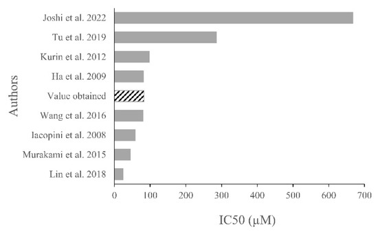 Molecules 28 07521 g007