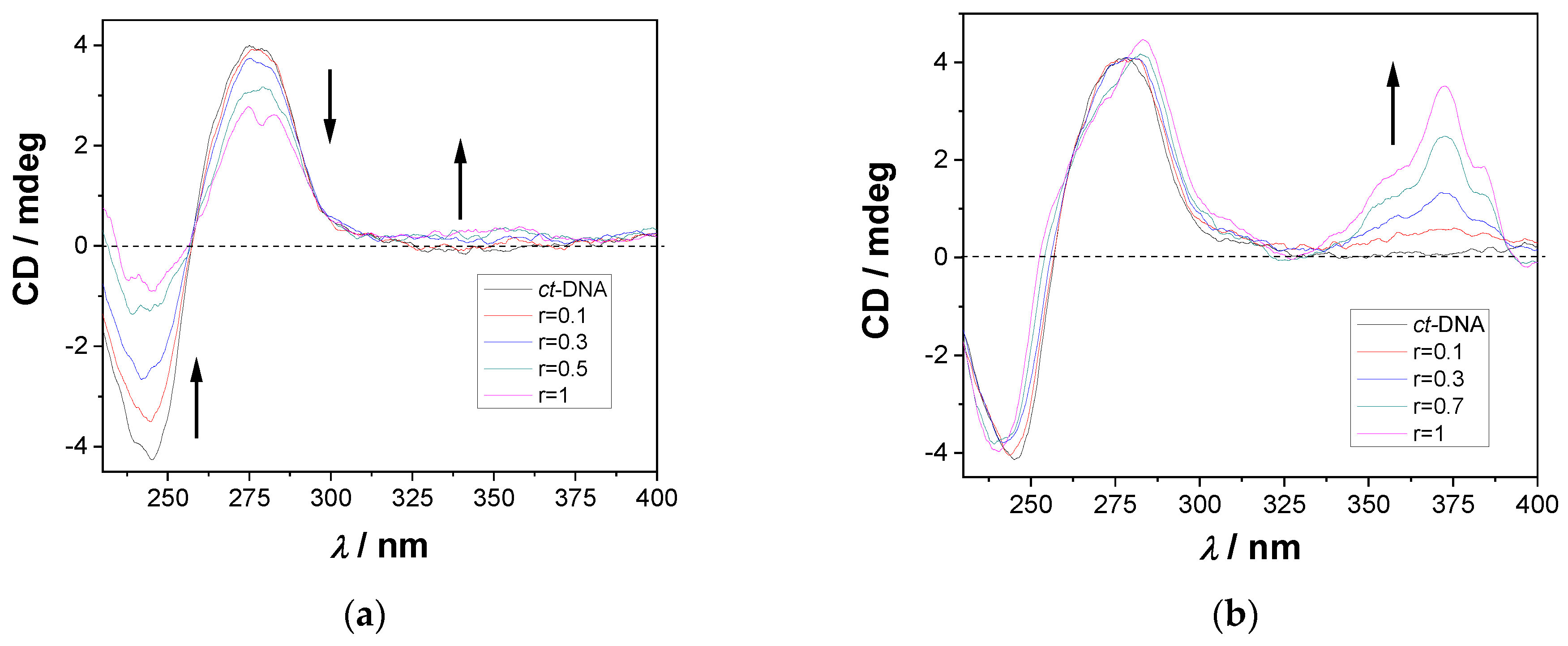 Molecules 28 07533 g004