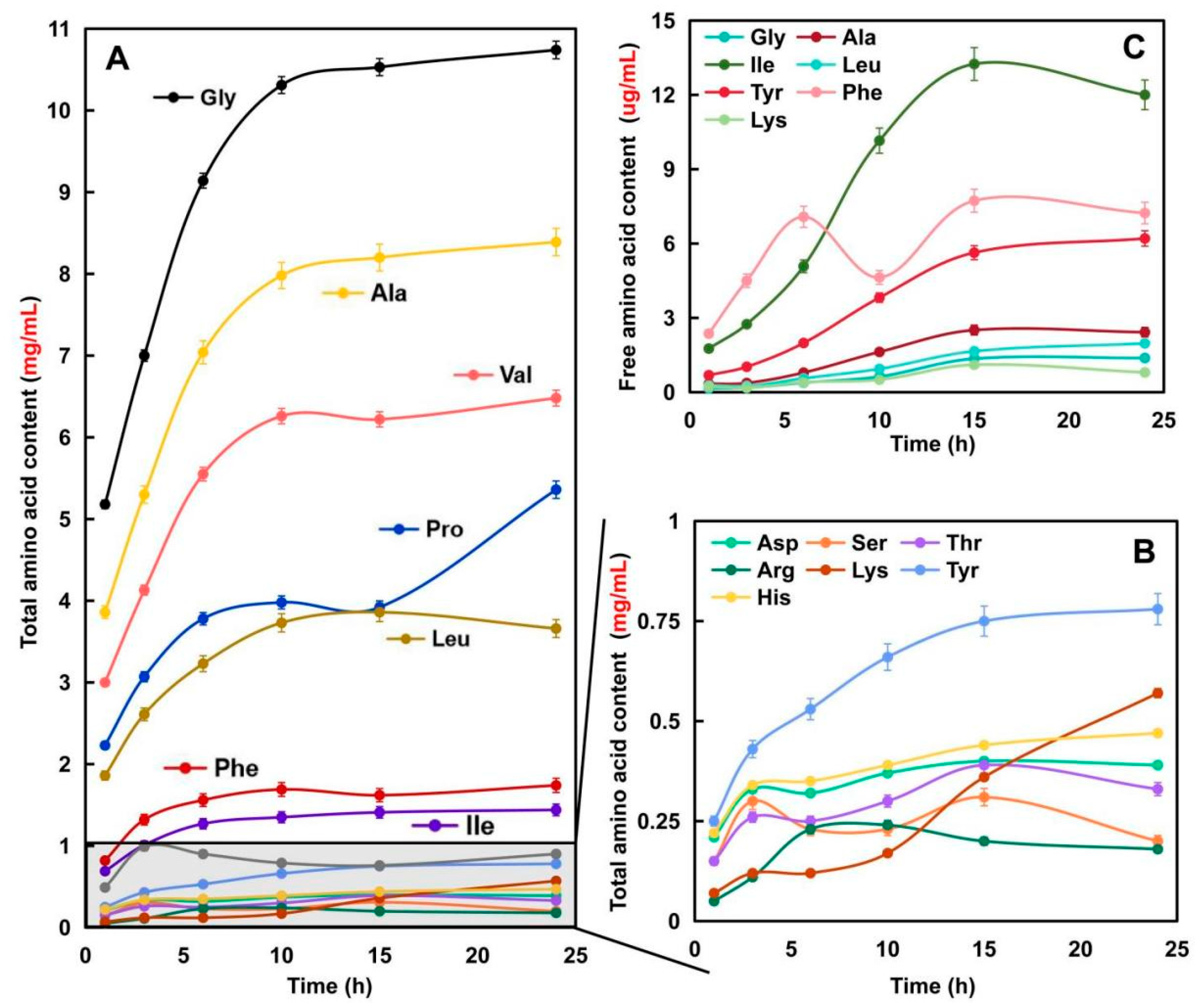 Molecules 28 07534 g002