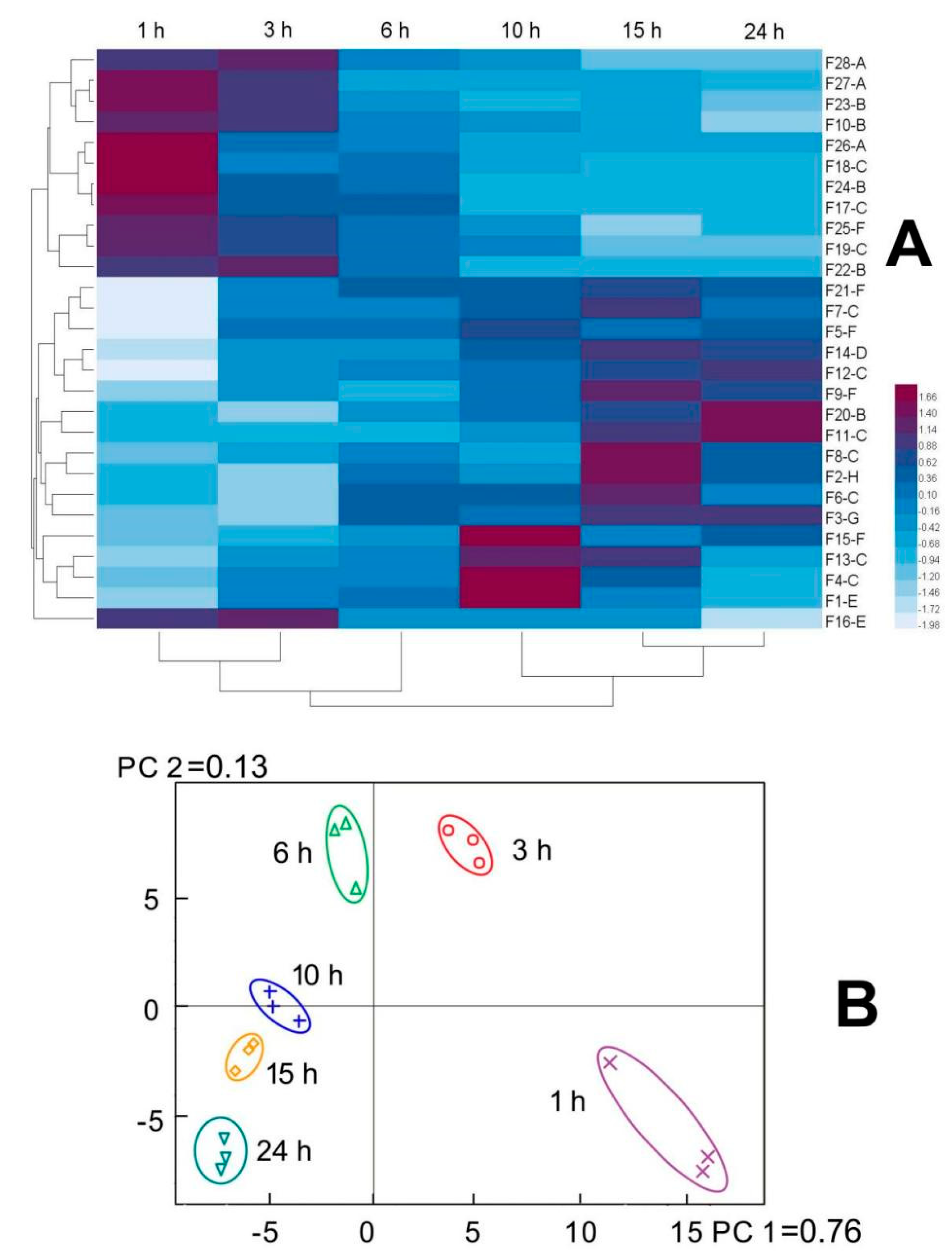Molecules 28 07534 g004