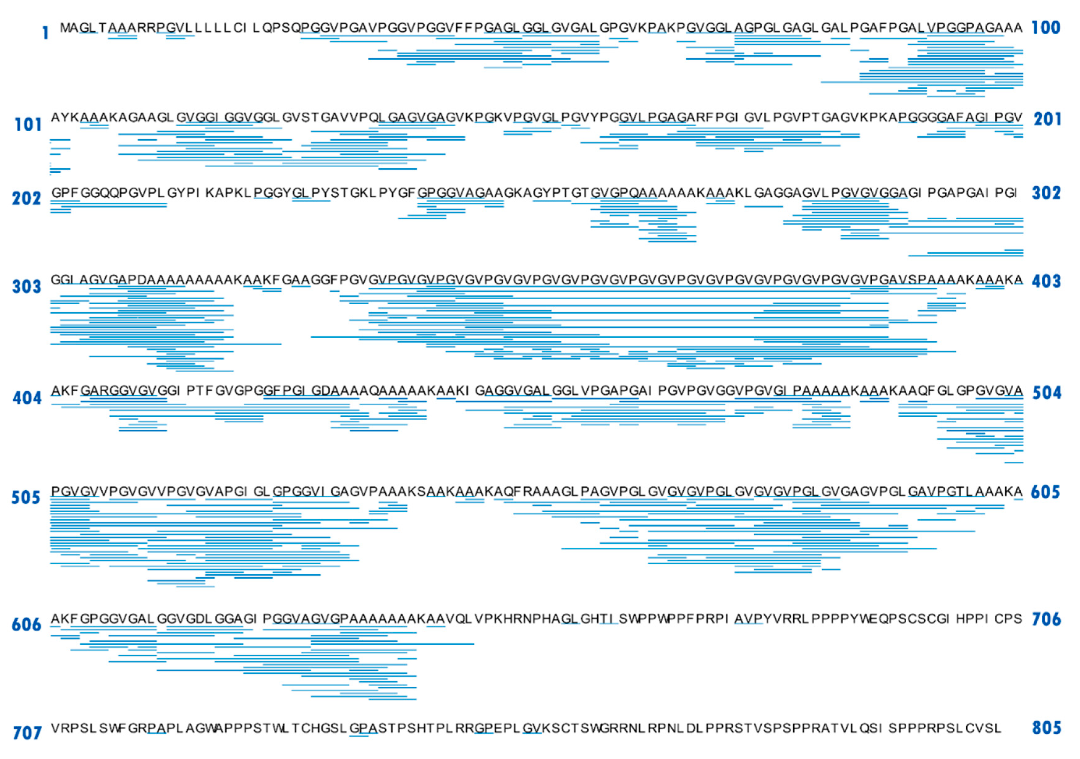 Molecules 28 07534 g005