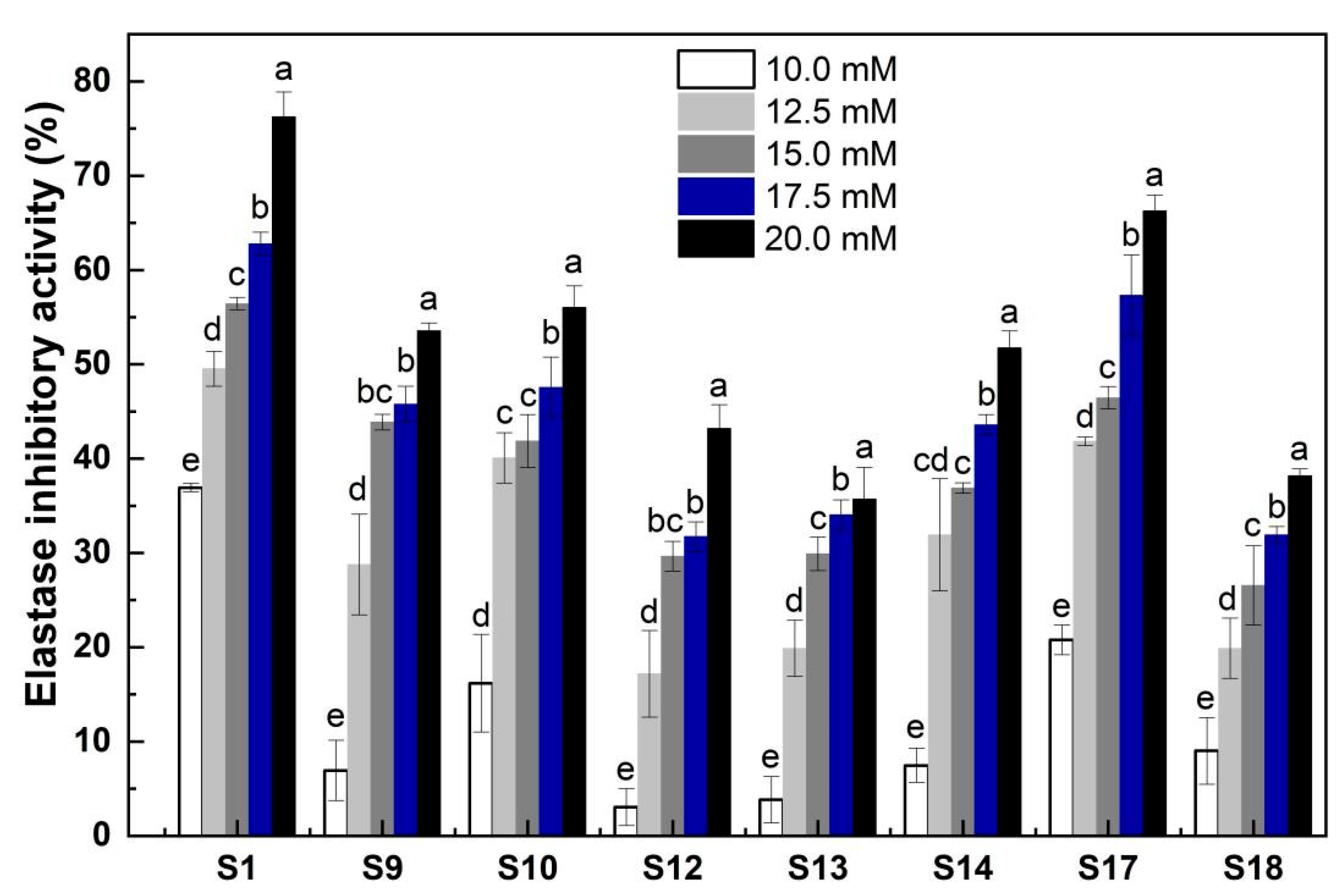 Molecules 28 07534 g006