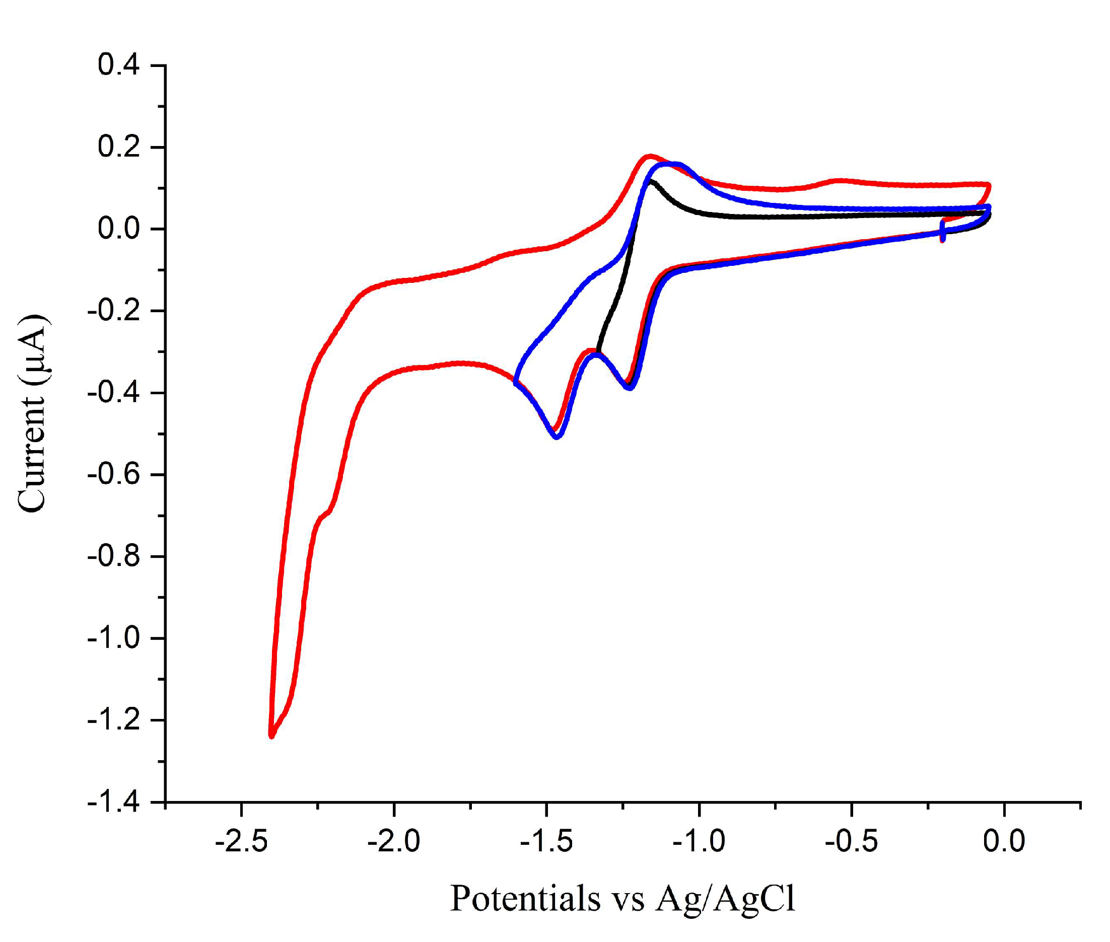 Molecules 28 07535 g004