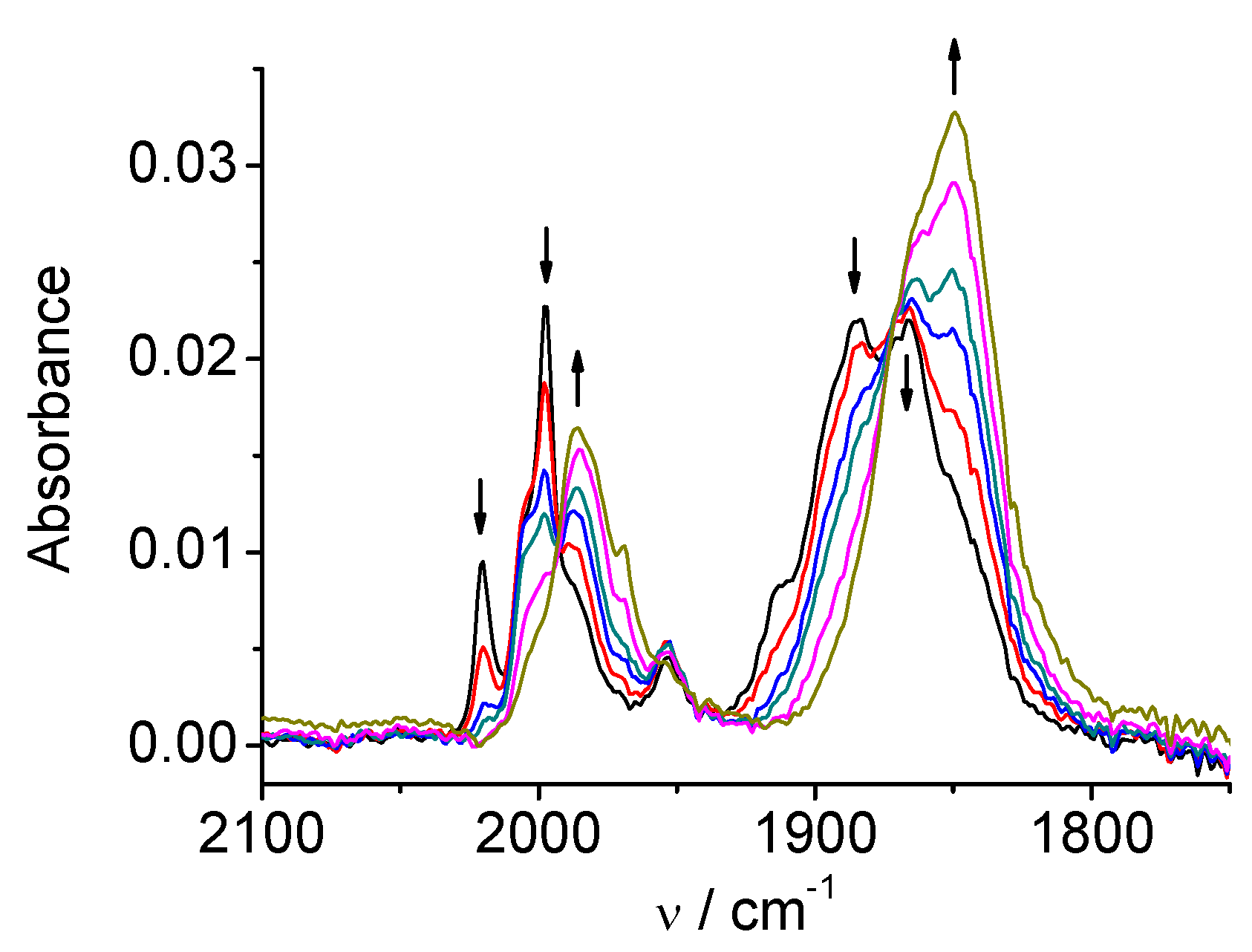 Molecules 28 07535 g006