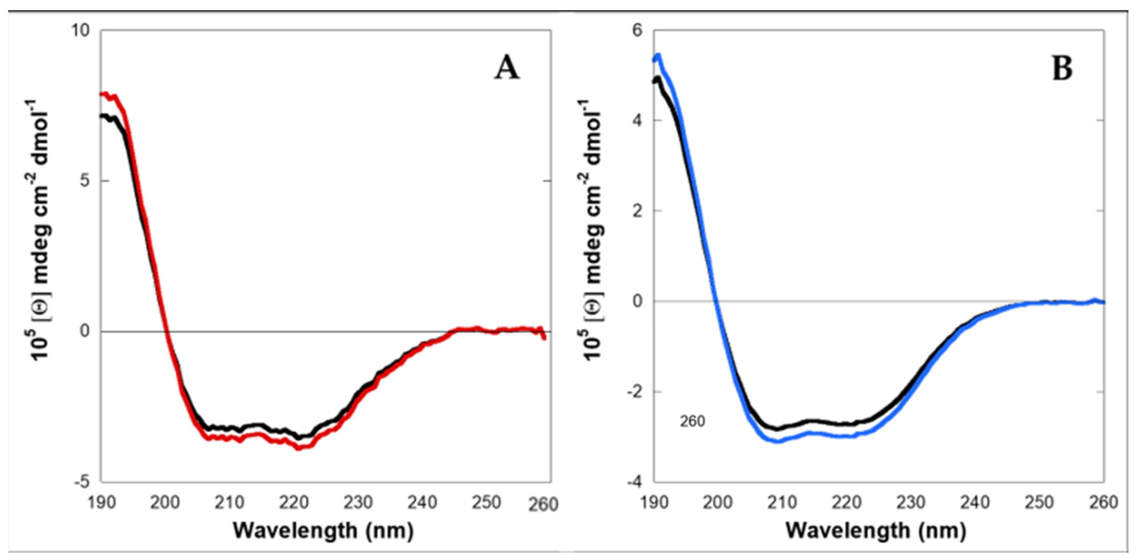 Molecules 28 07536 g002