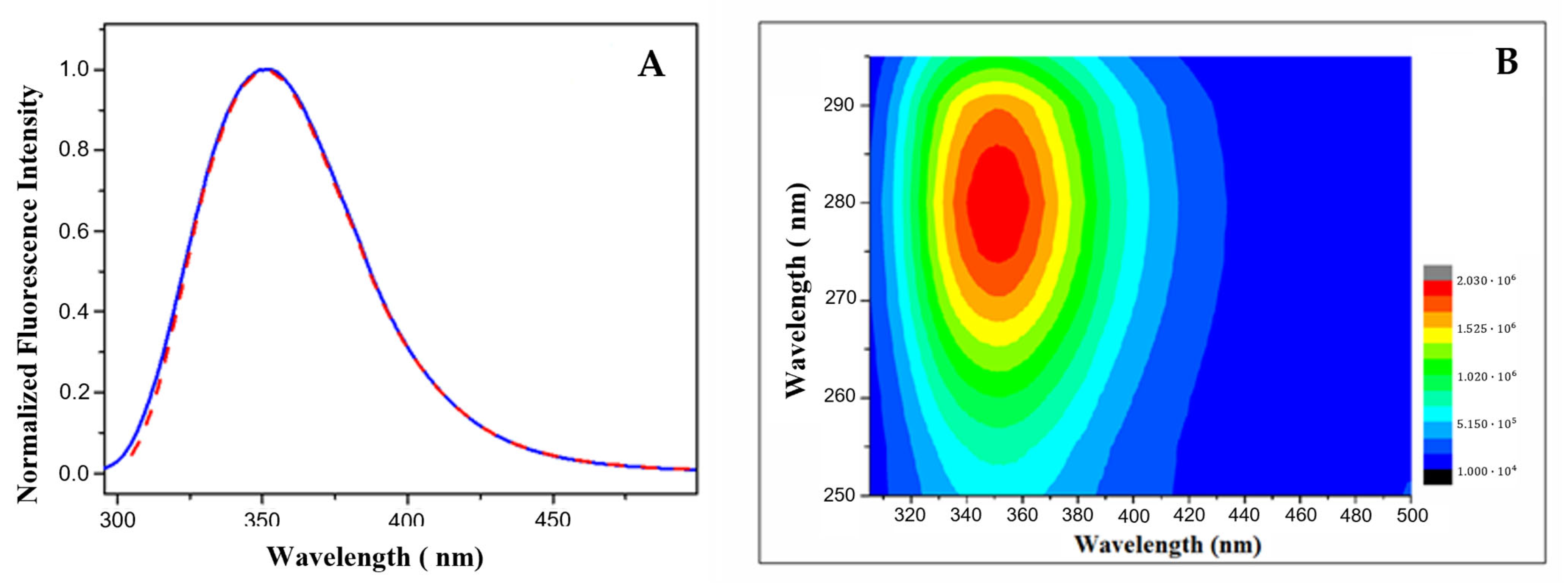 Molecules 28 07536 g003