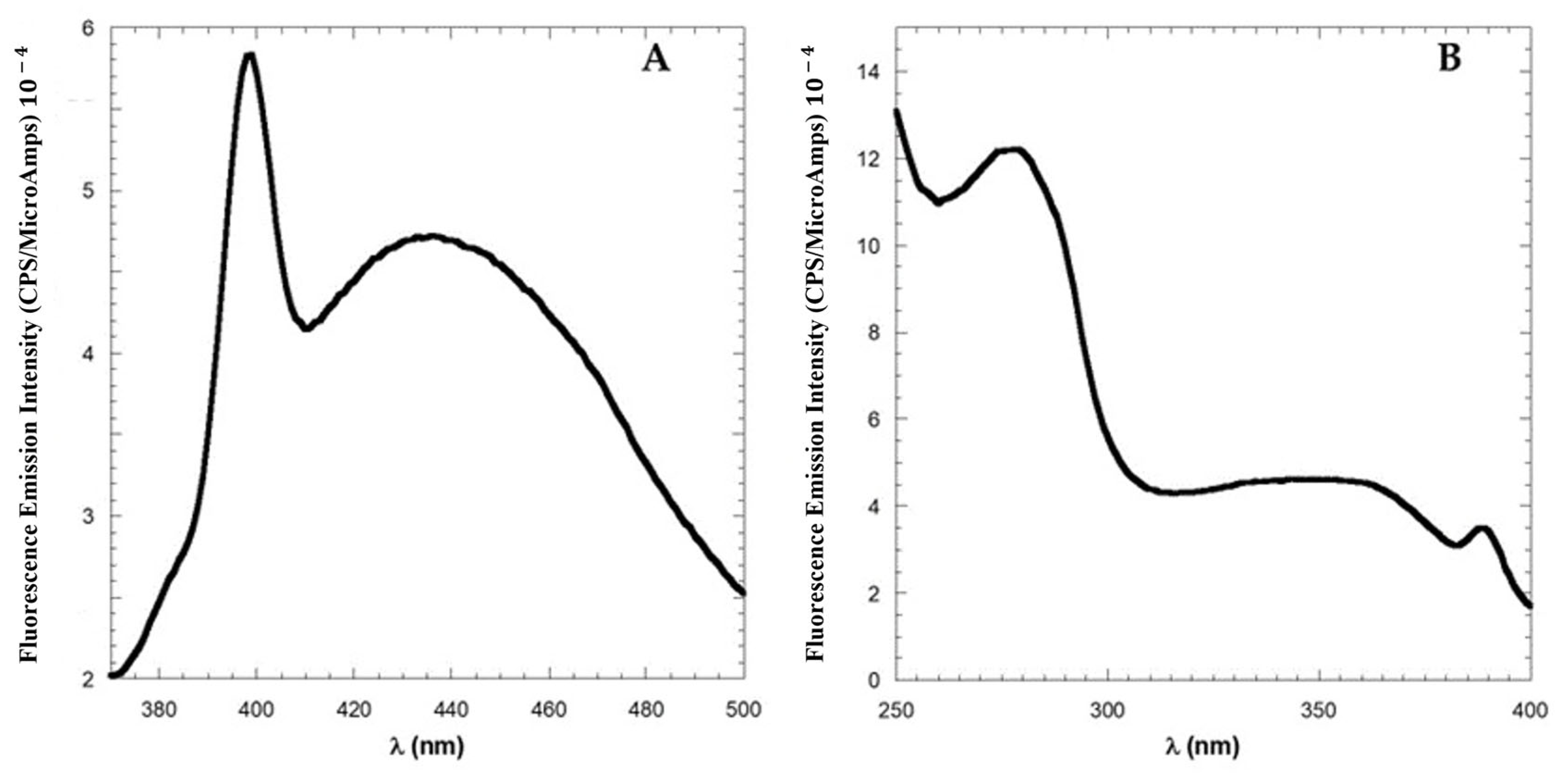 Molecules 28 07536 g005