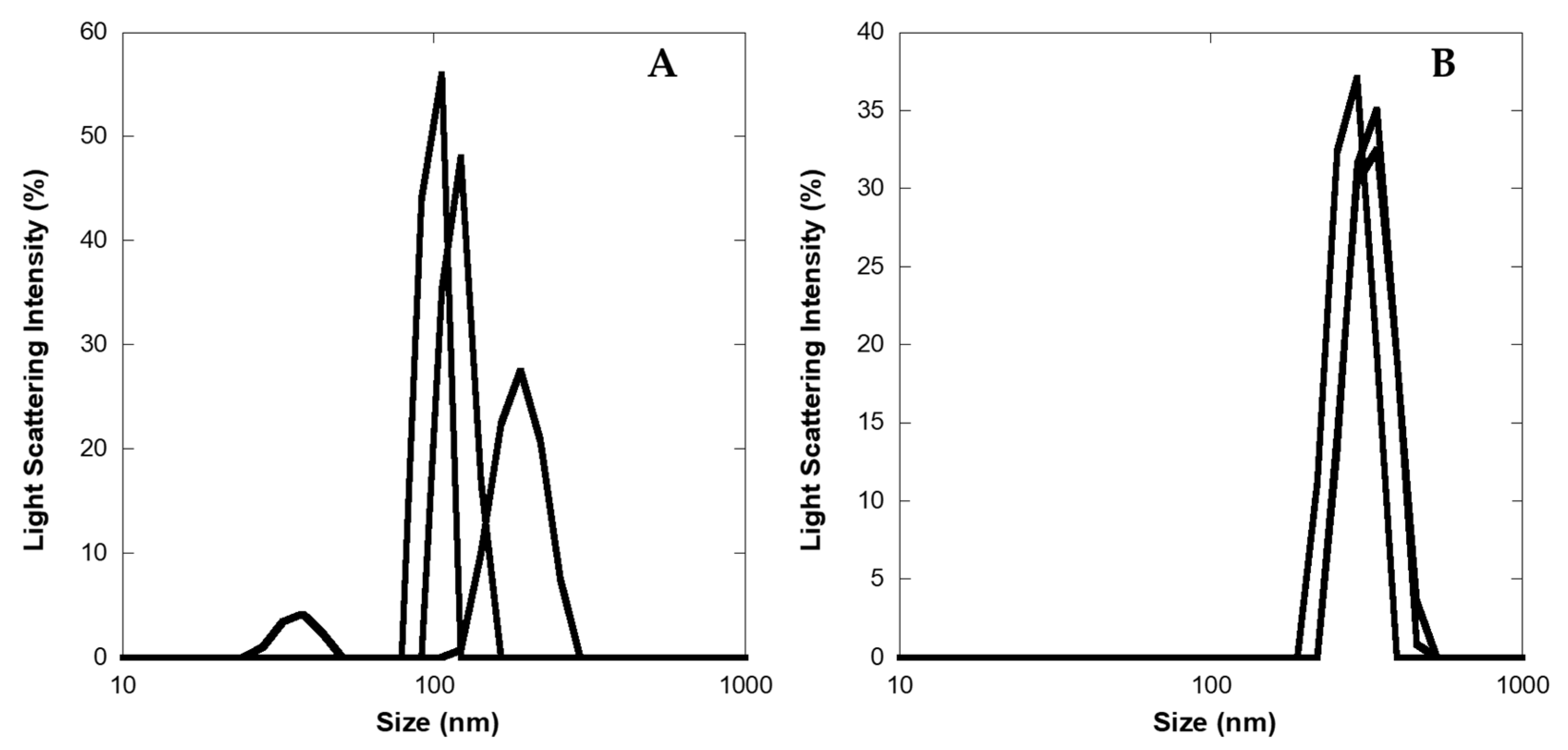 Molecules 28 07536 g006