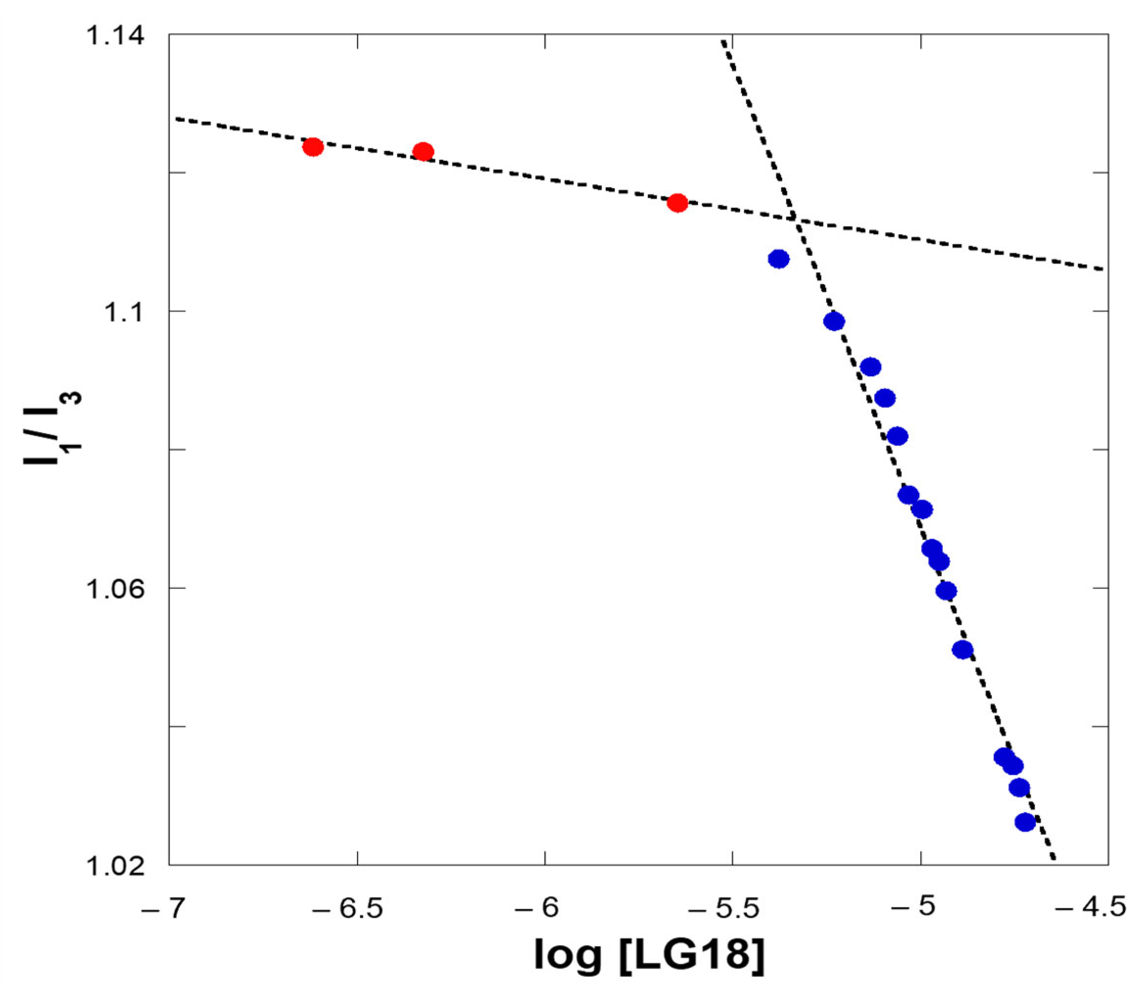 Molecules 28 07536 g007