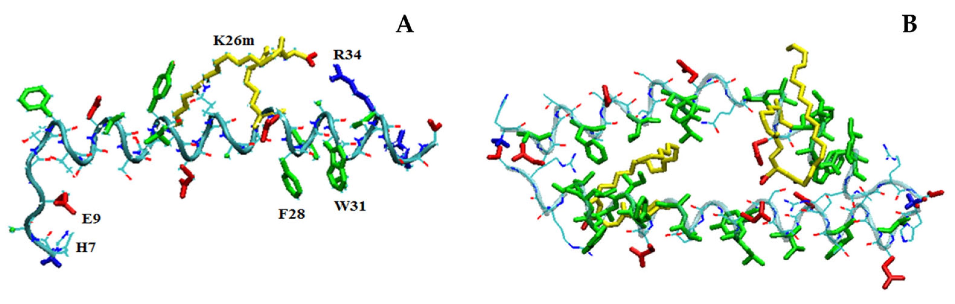 Molecules 28 07536 g008