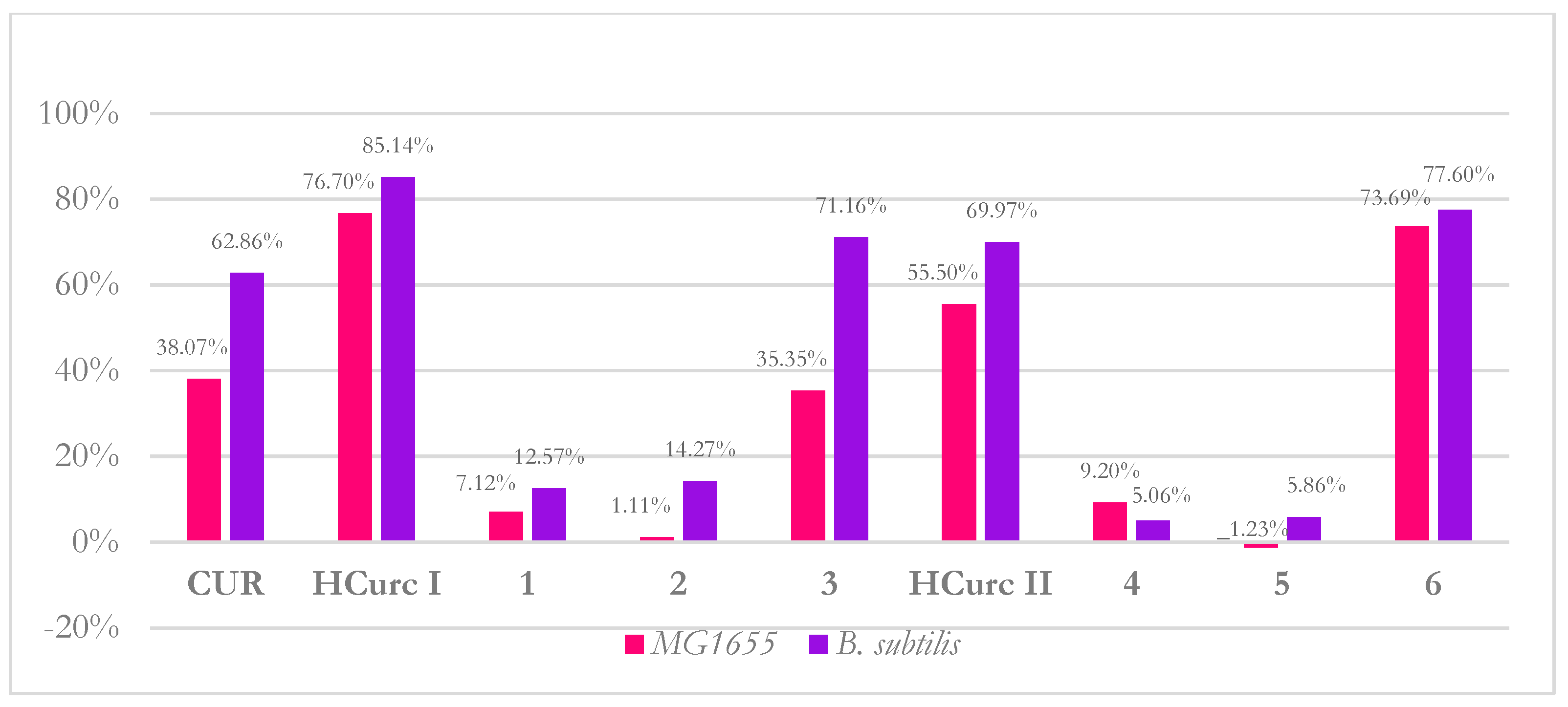 Molecules 28 07537 g010