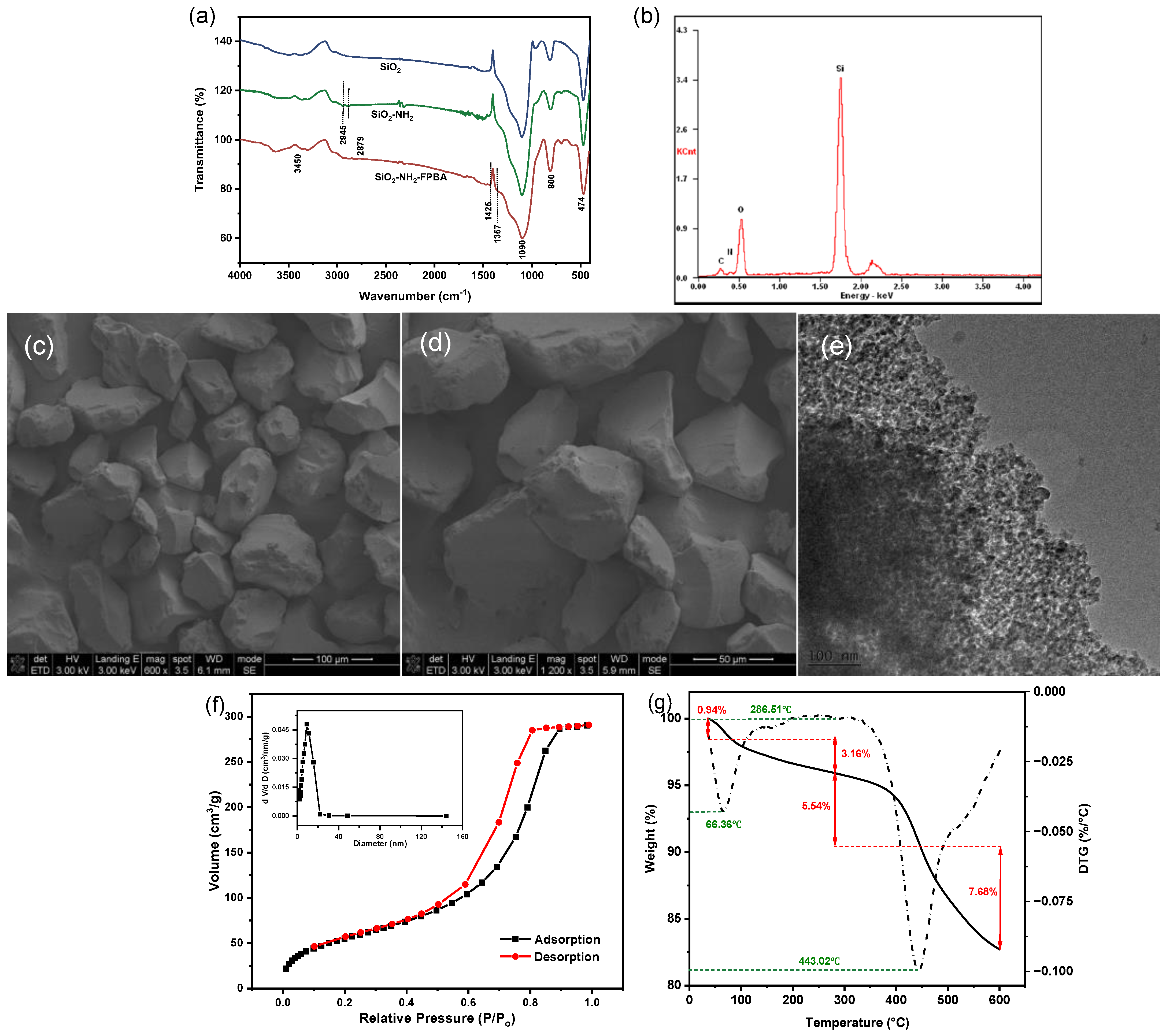 Molecules 28 07539 g001