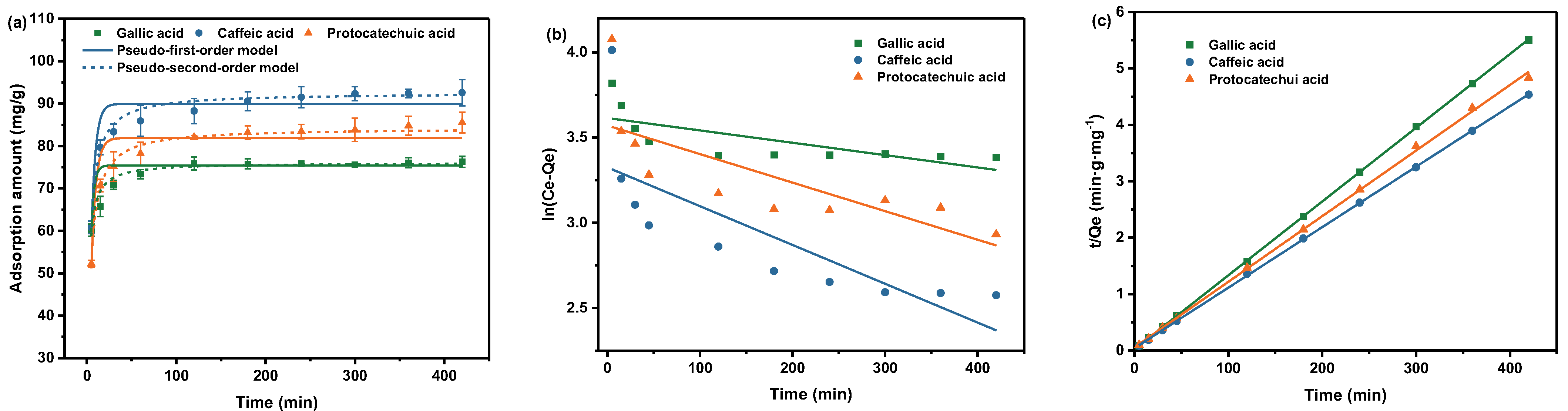 Molecules 28 07539 g003