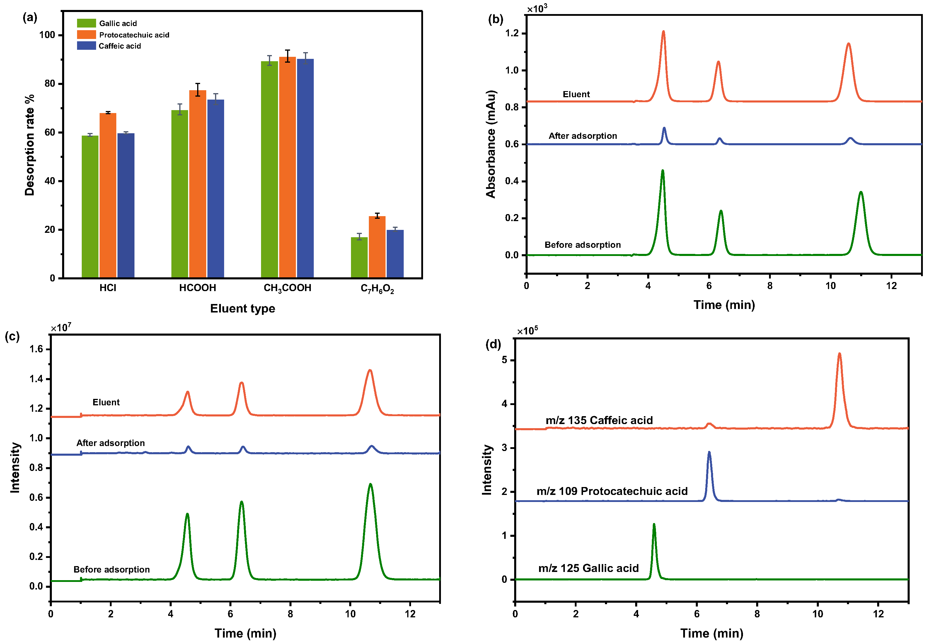 Molecules 28 07539 g005